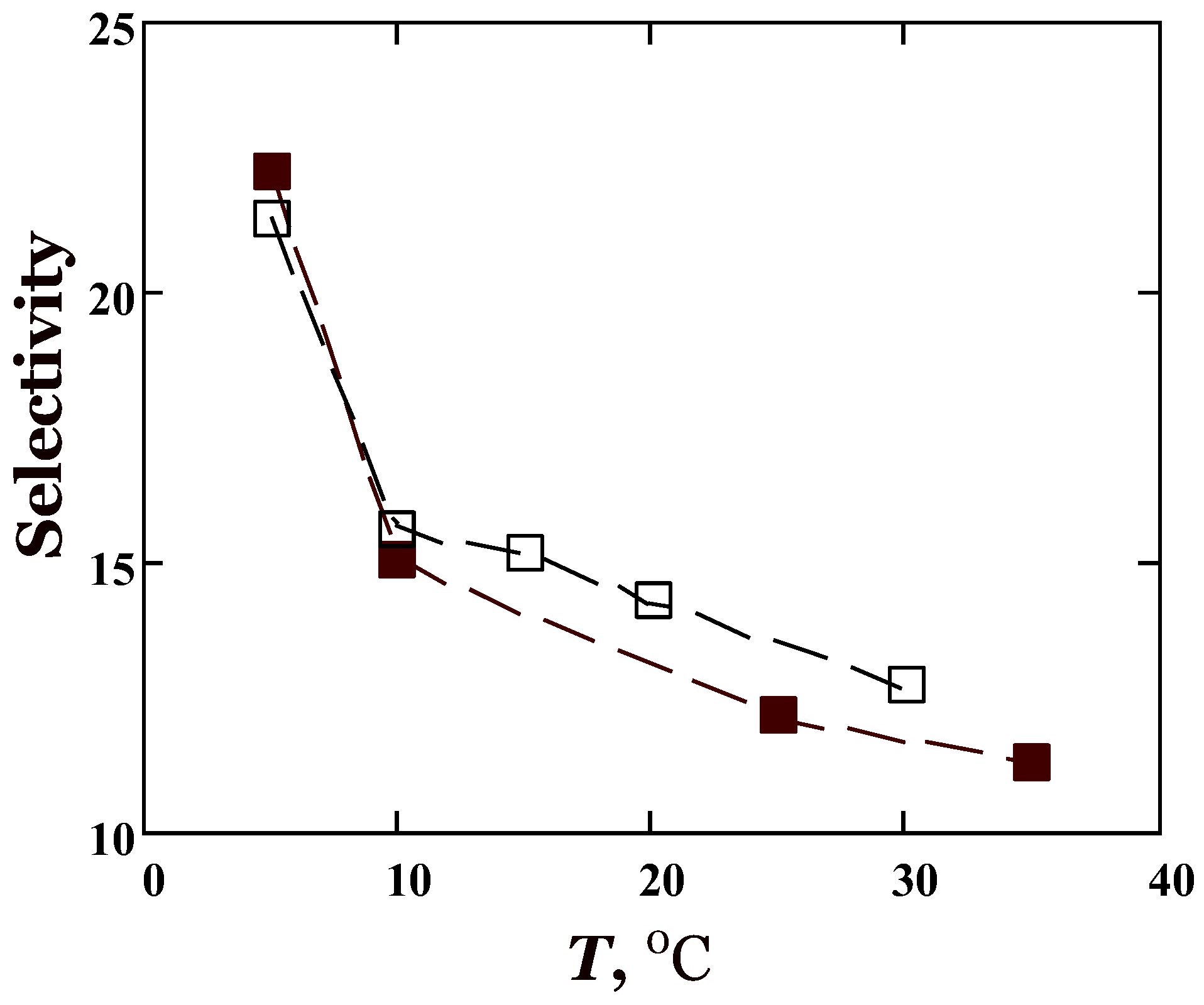 Membranes 13 00124 g005