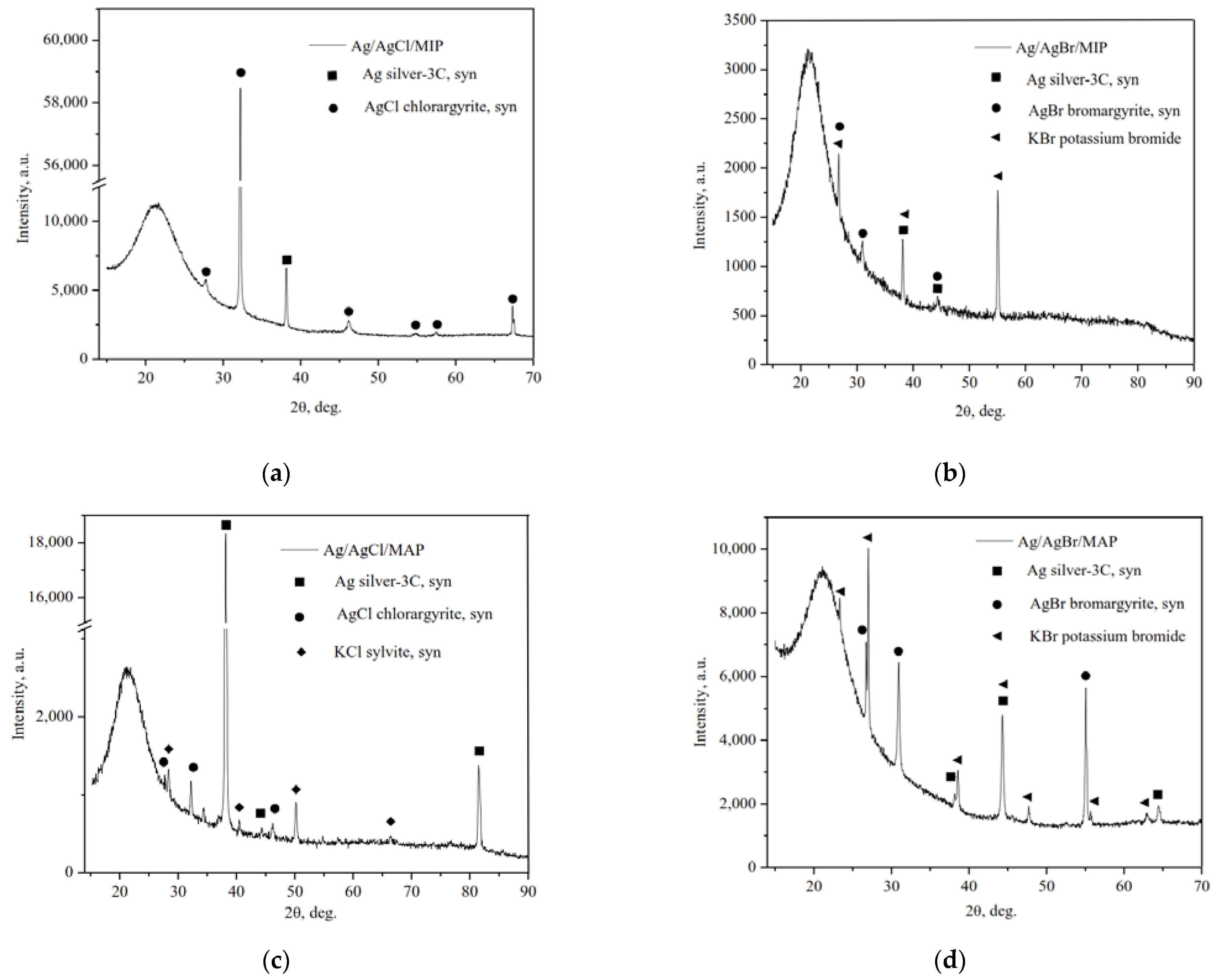 Membranes 13 00126 g001