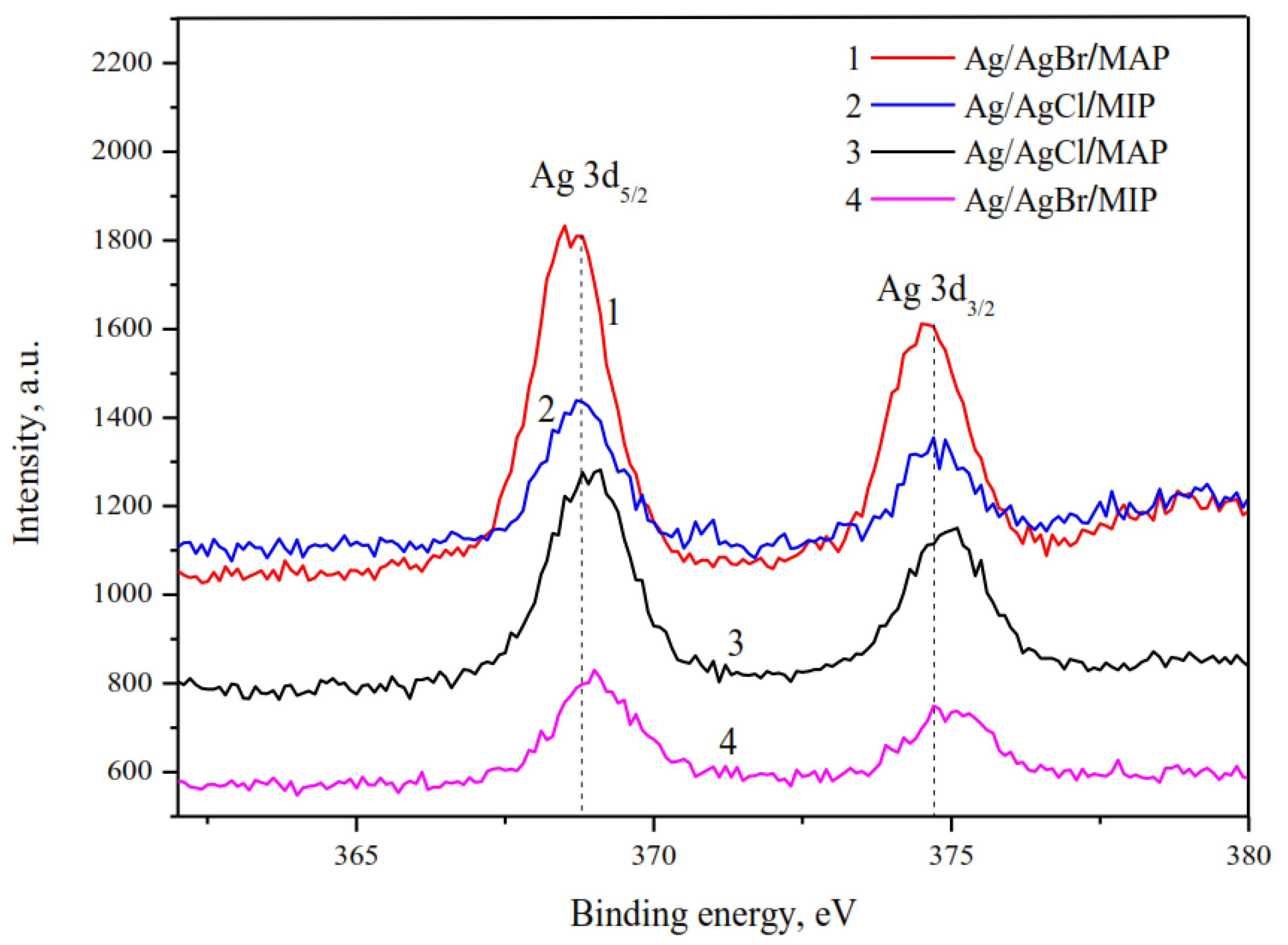 Membranes 13 00126 g002
