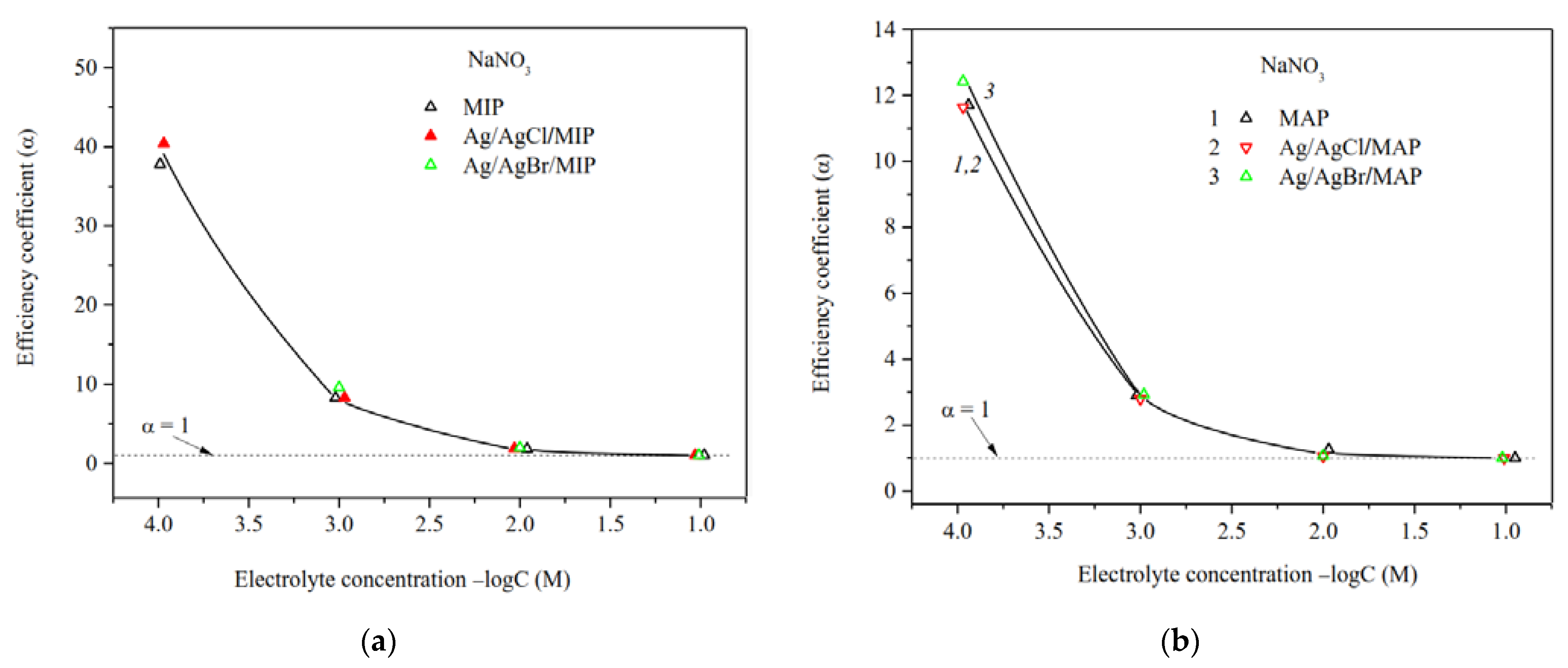 Membranes 13 00126 g007