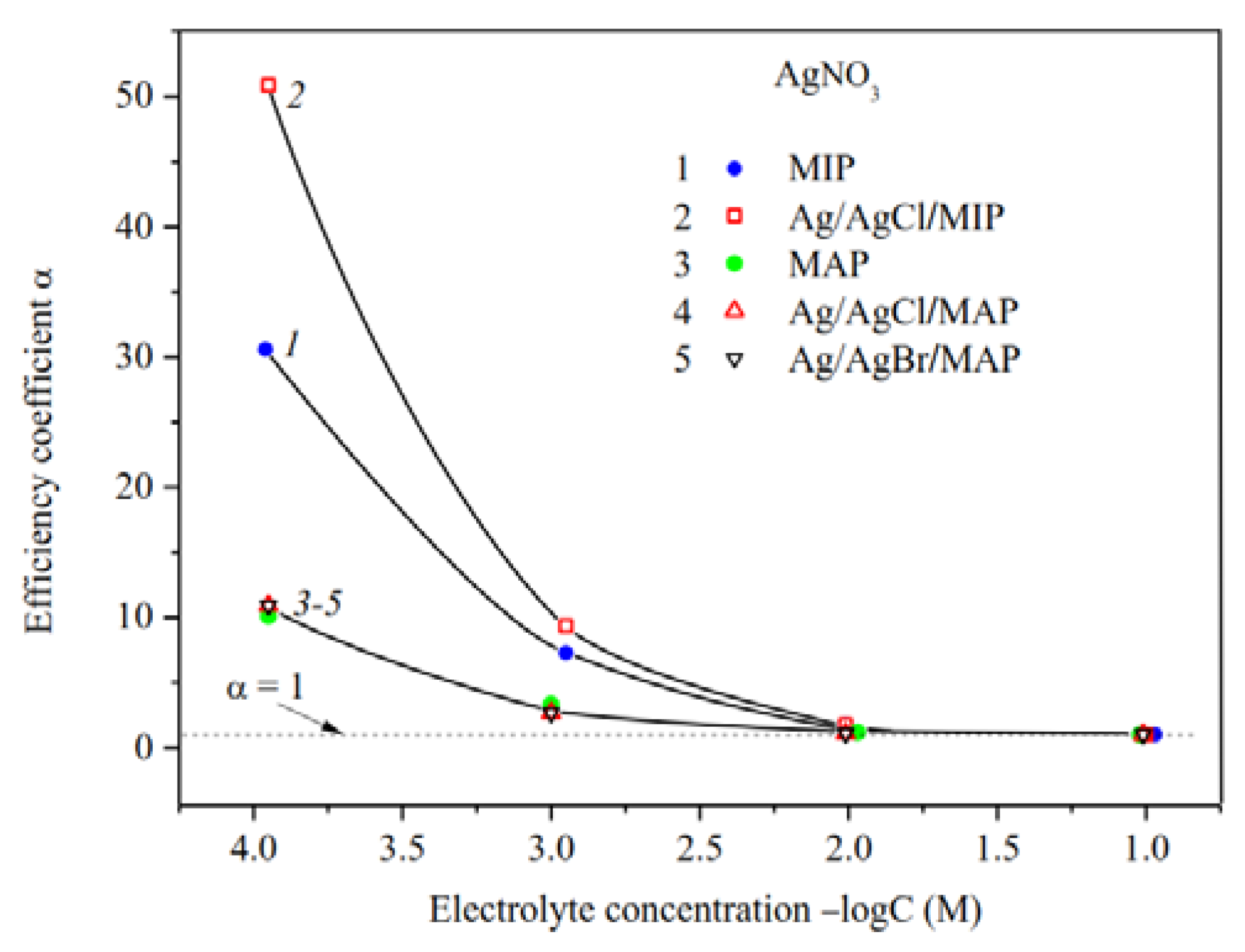 Membranes 13 00126 g008