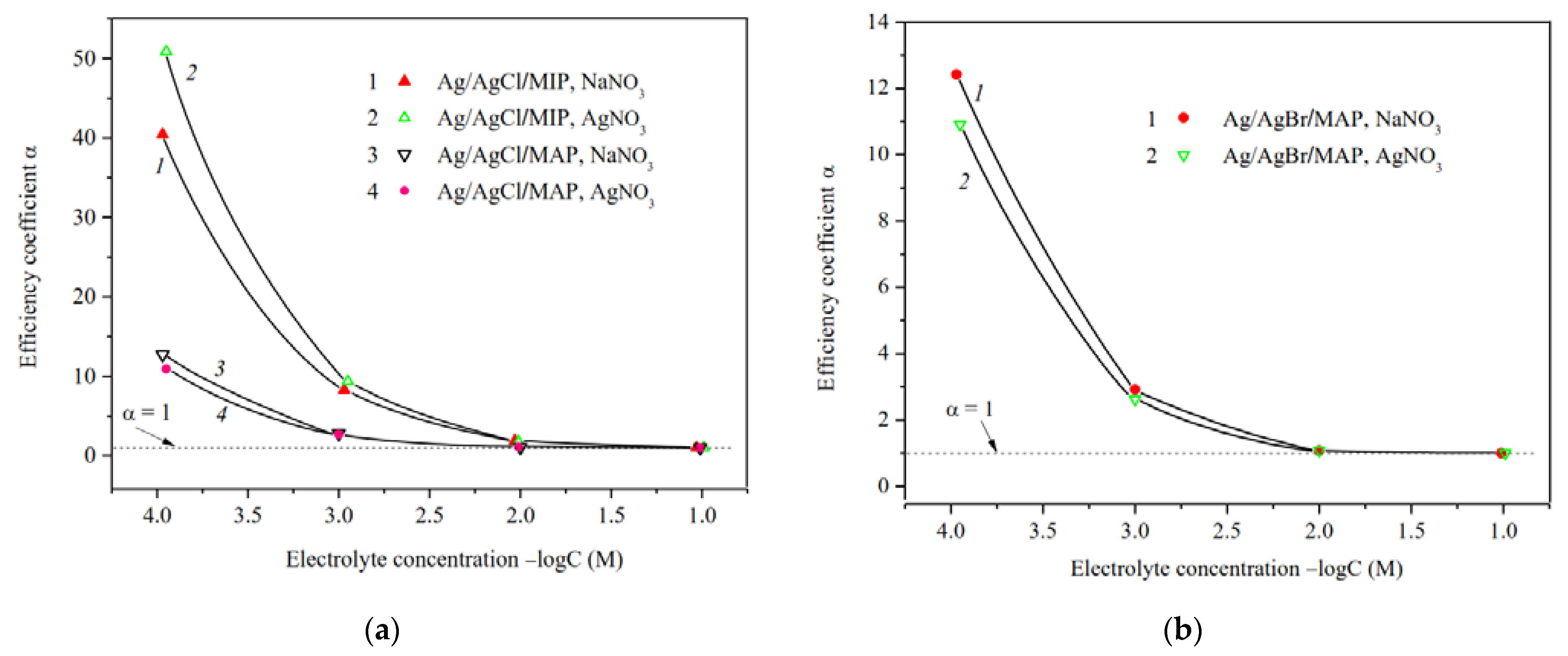 Membranes 13 00126 g009