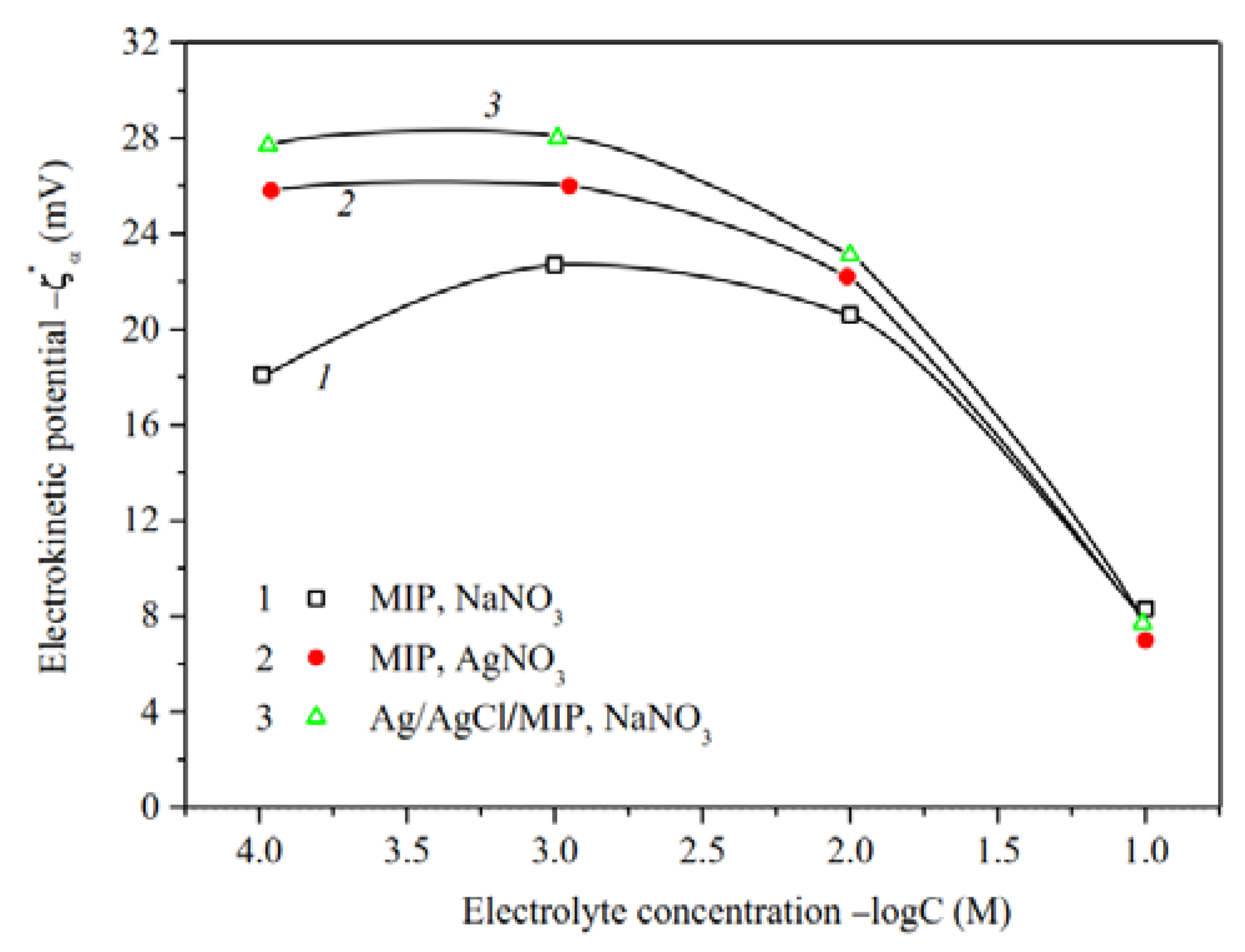 Membranes 13 00126 g010
