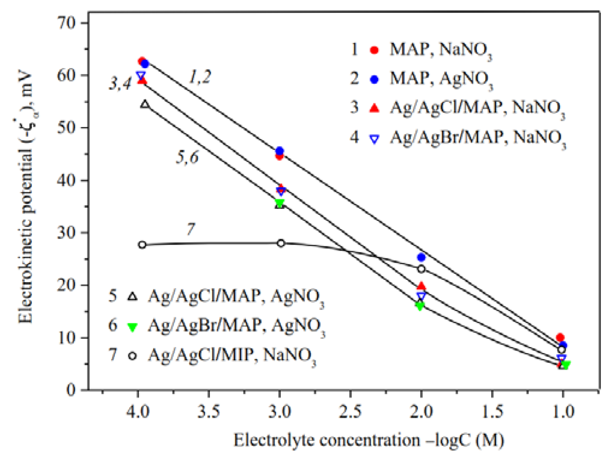 Membranes 13 00126 g011