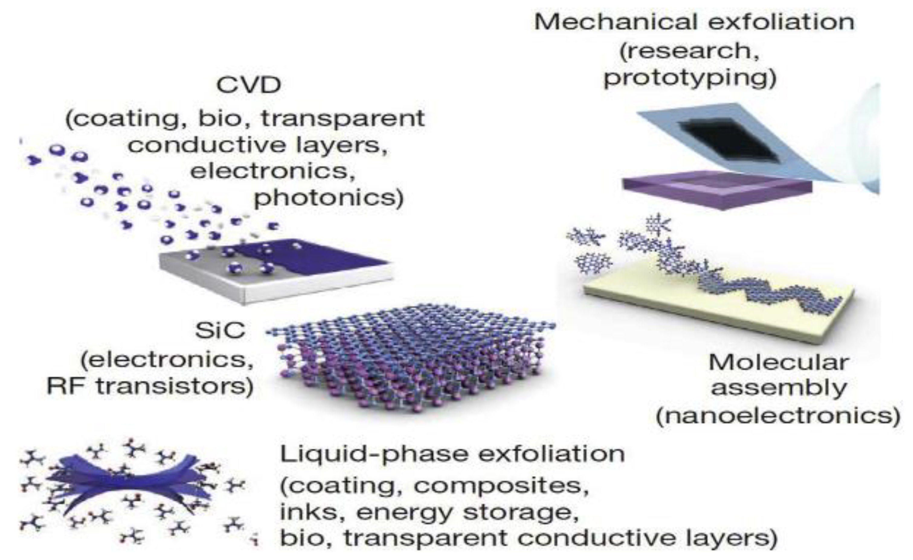 Membranes 13 00127 g001 Membranes 13 00127 g001