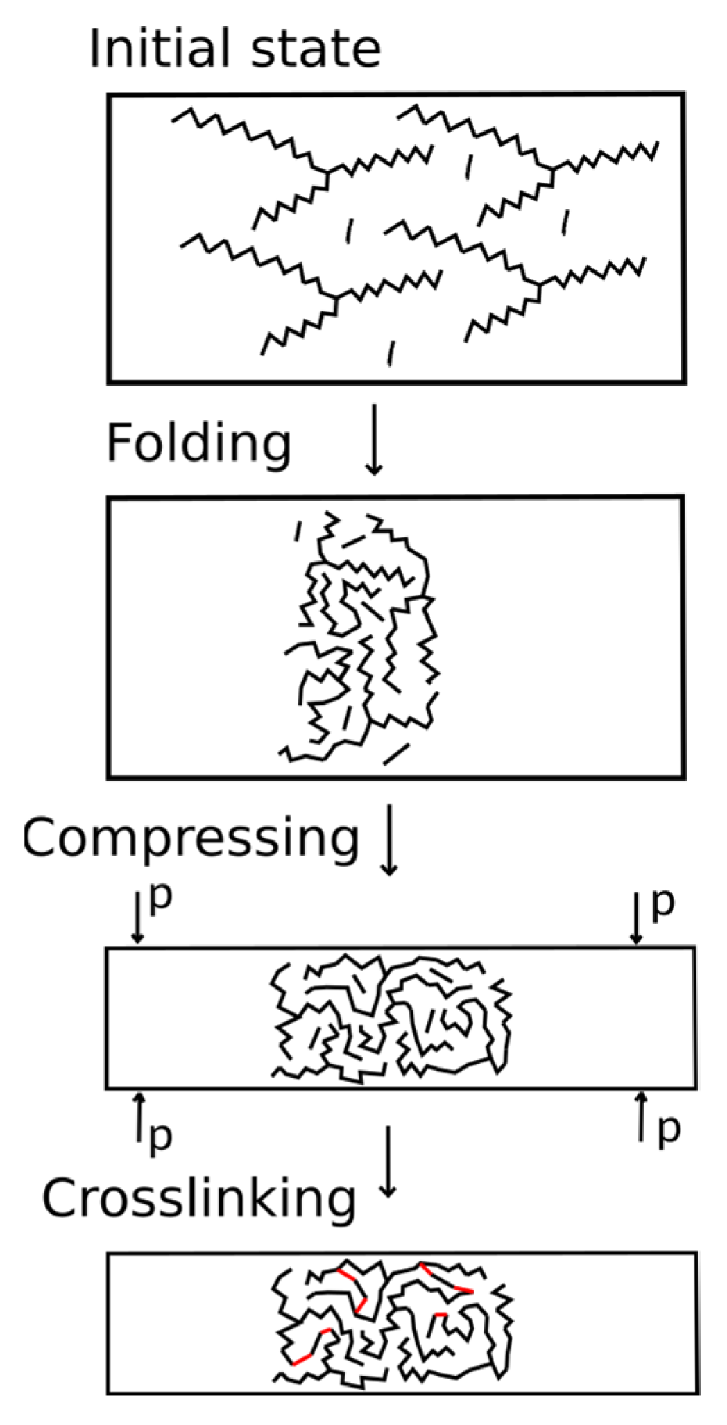 Membranes 13 00128 g003