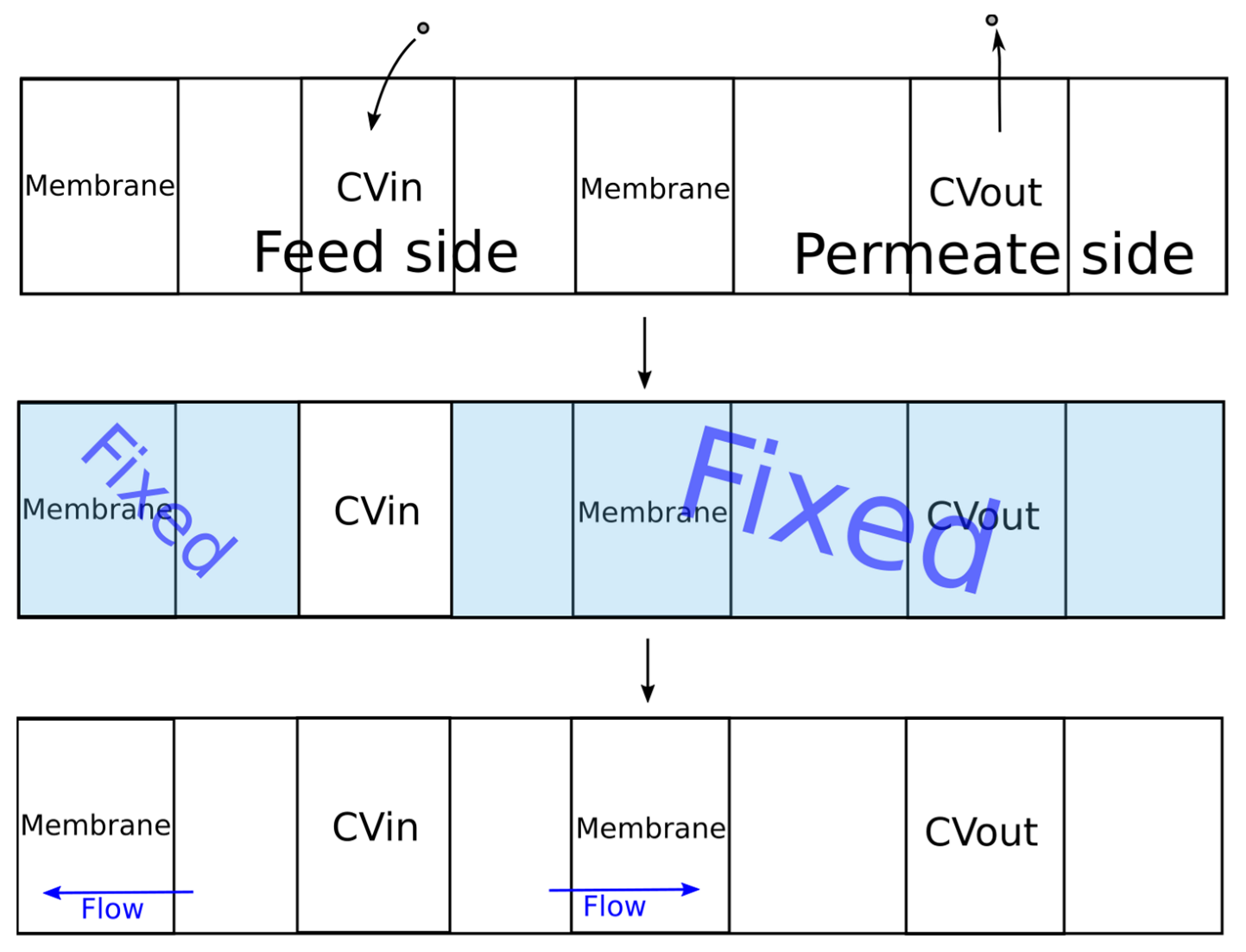 Membranes 13 00128 g005