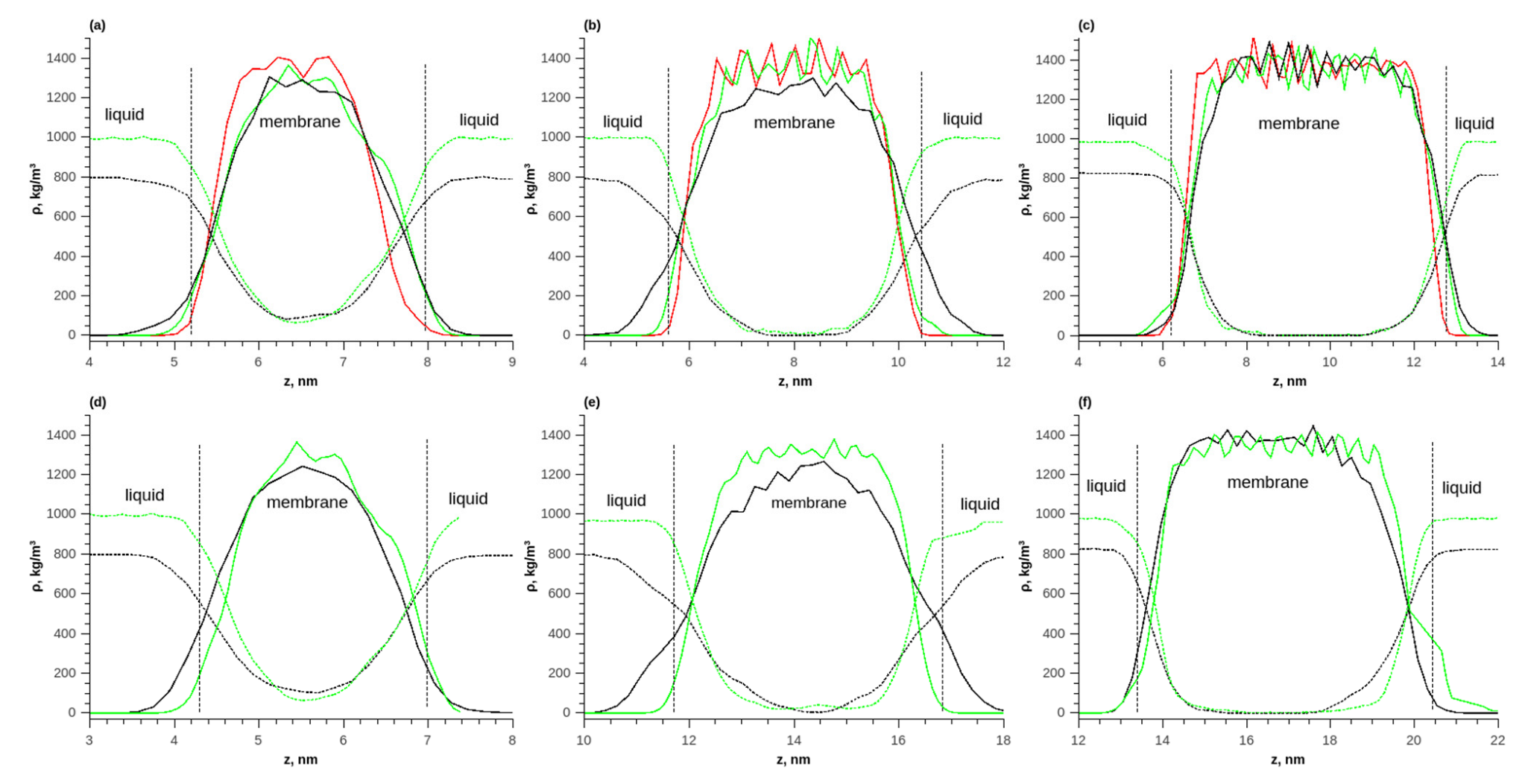 Membranes 13 00128 g006