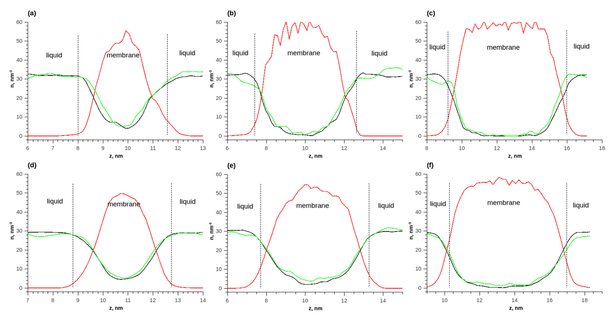 Membranes 13 00128 g007