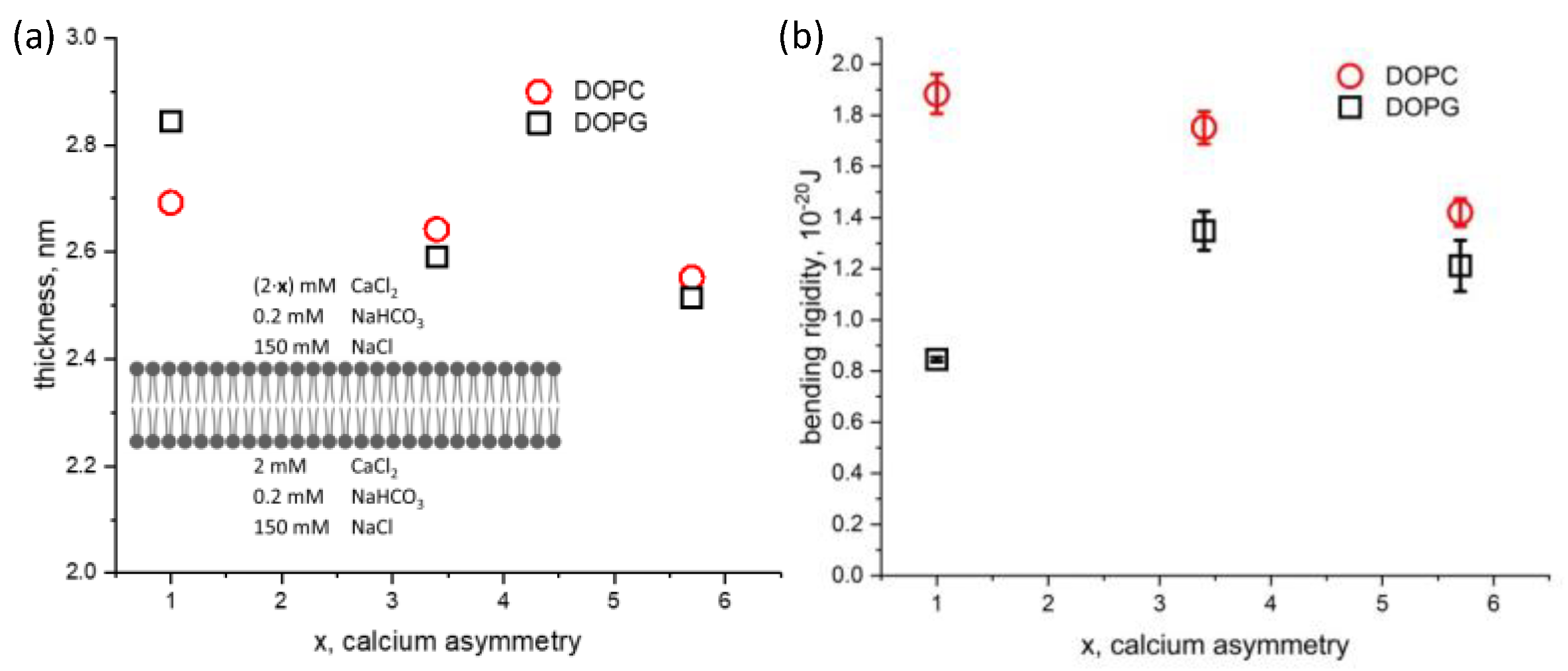 Membranes 13 00129 g004