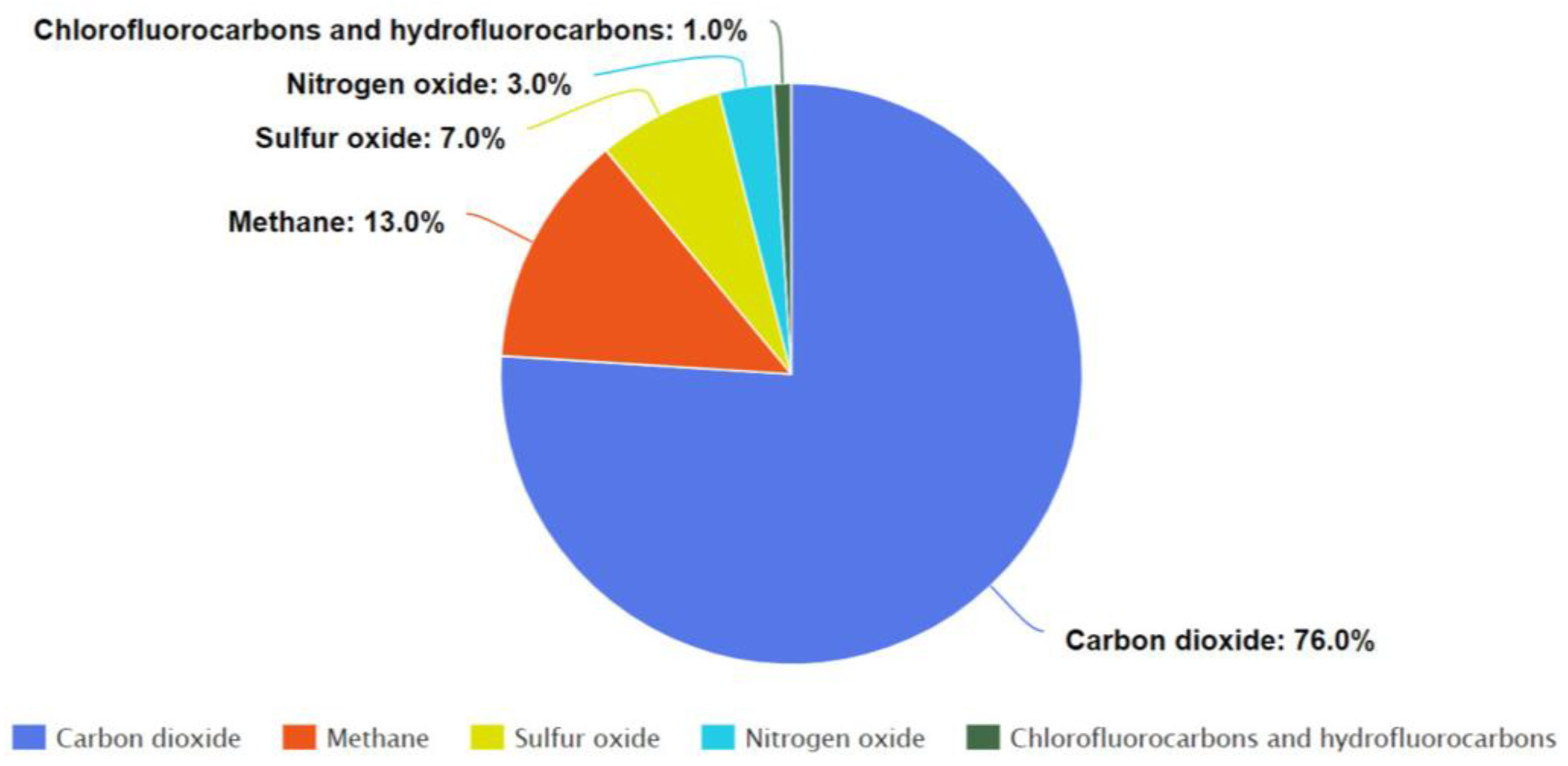 Membranes 13 00130 g001