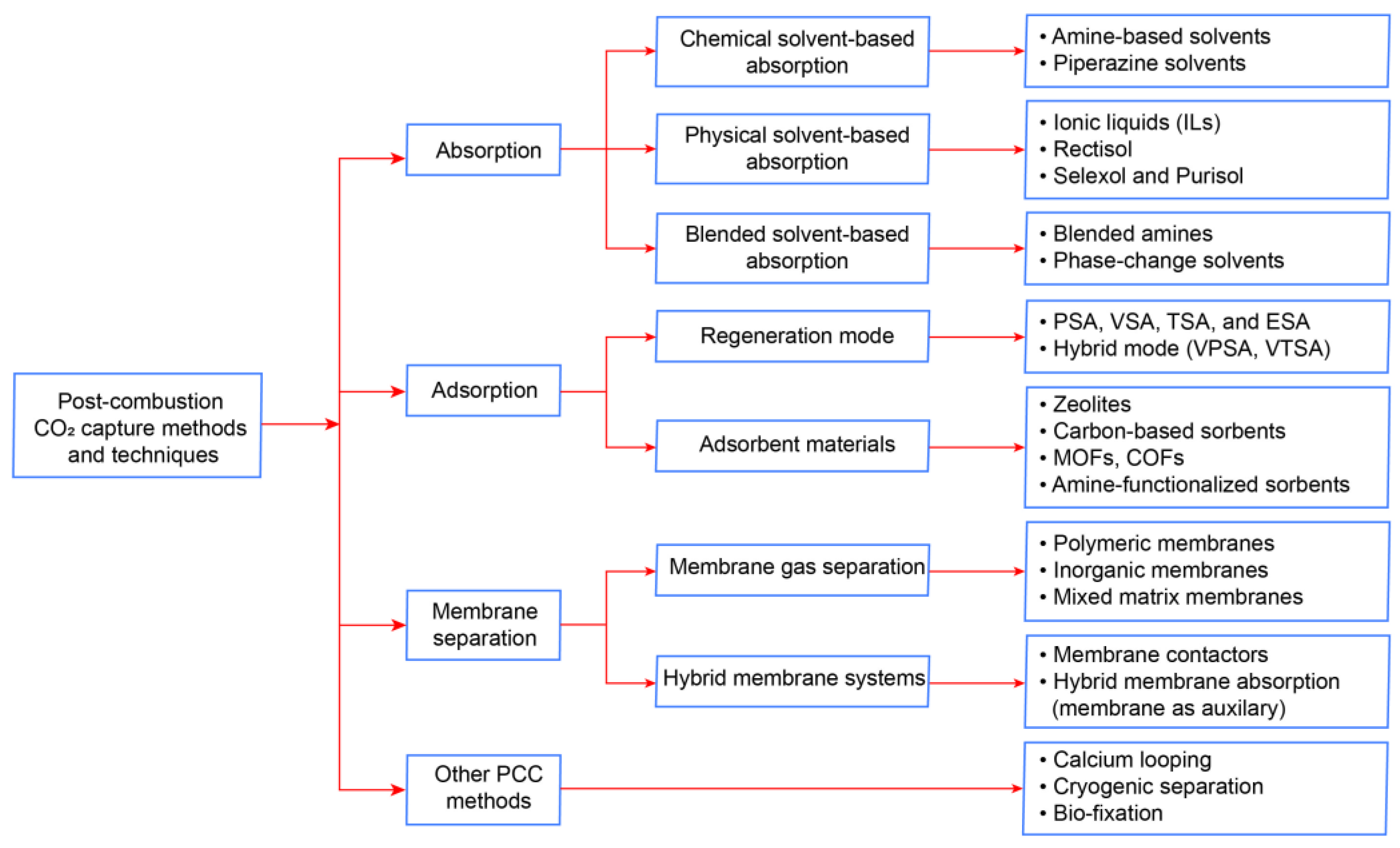 Membranes 13 00130 g004