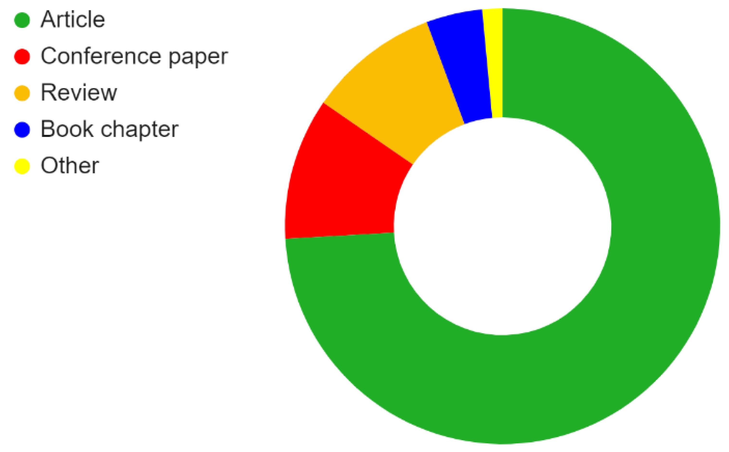 Membranes 13 00130 g005