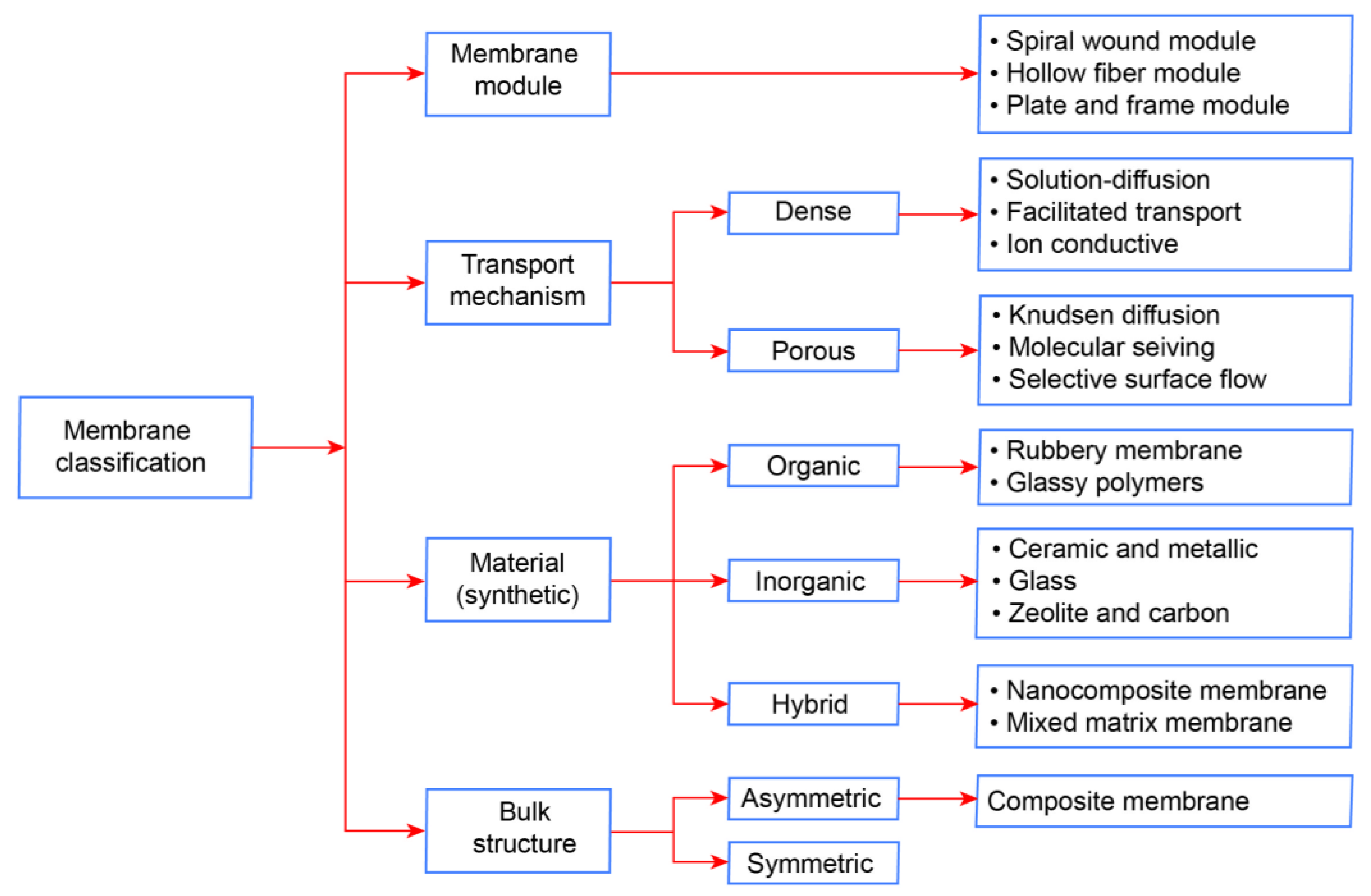 Membranes 13 00130 g008