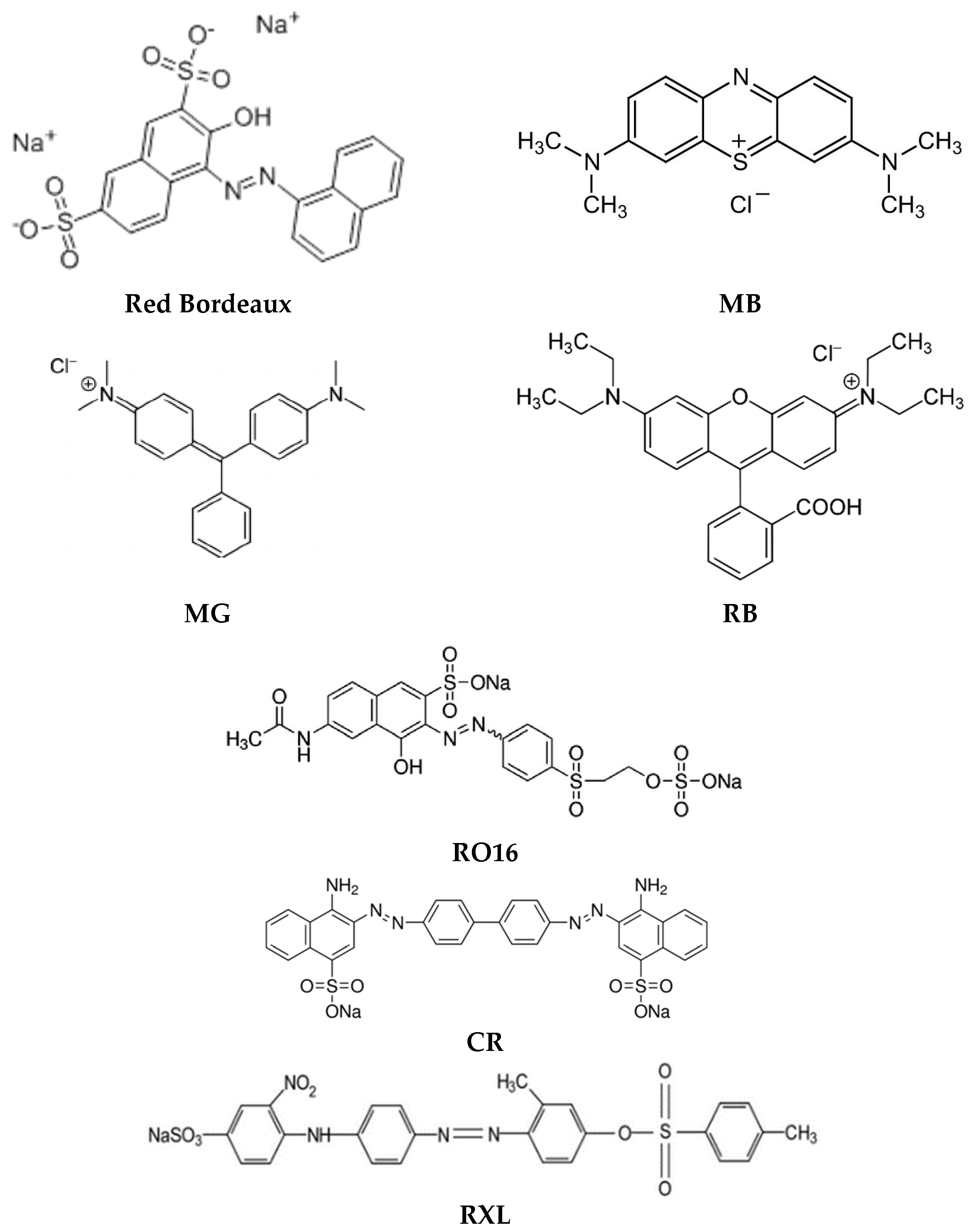 Membranes 13 00132 g003