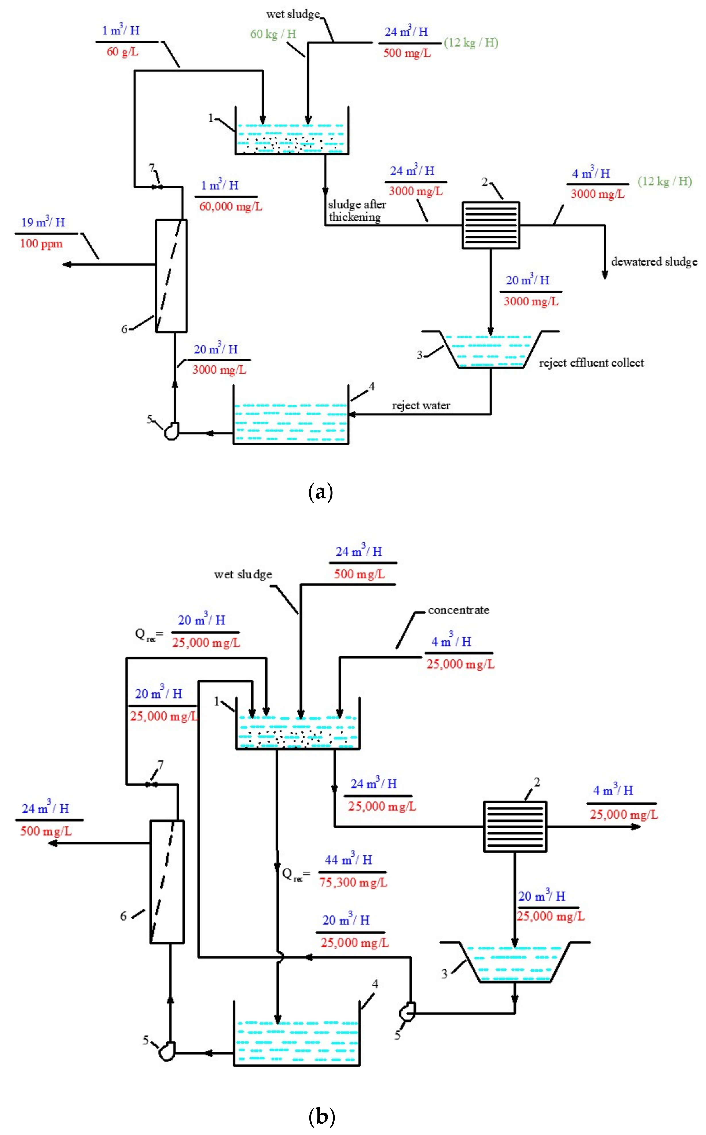 Membranes 13 00133 g002