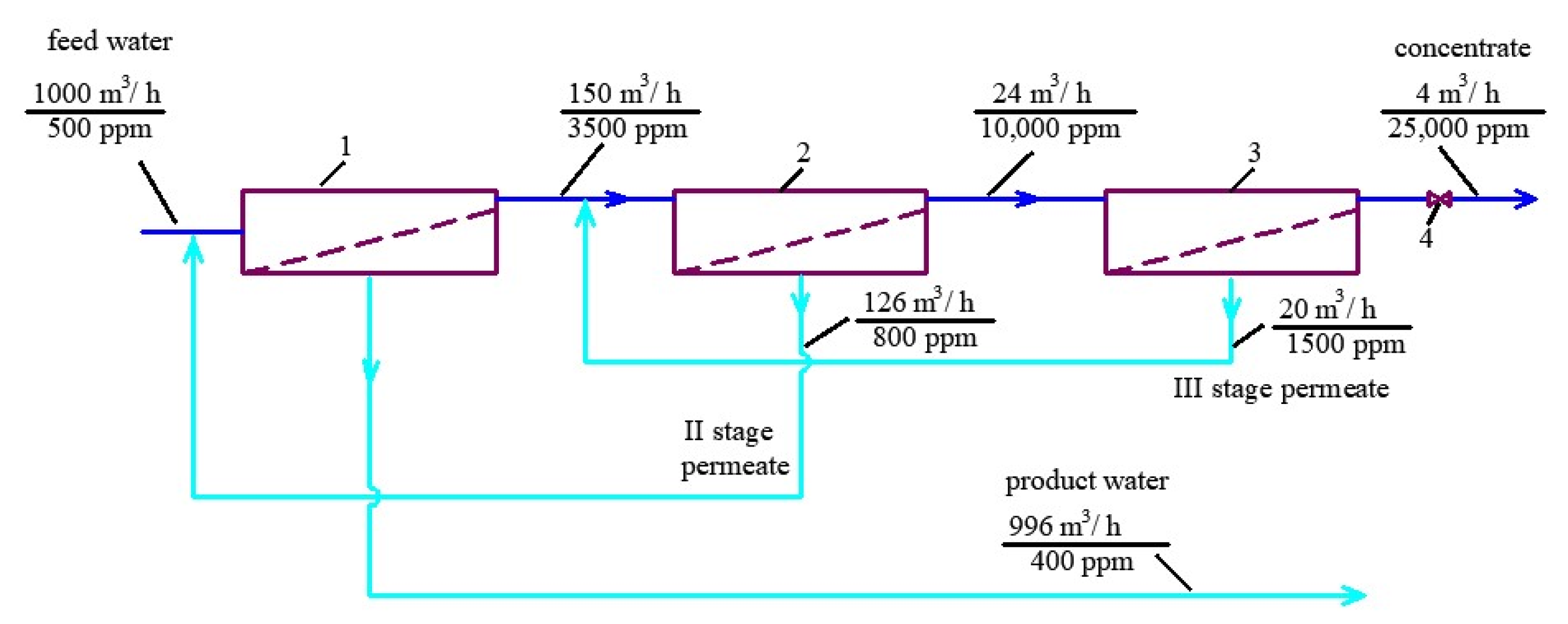 Membranes 13 00133 g003