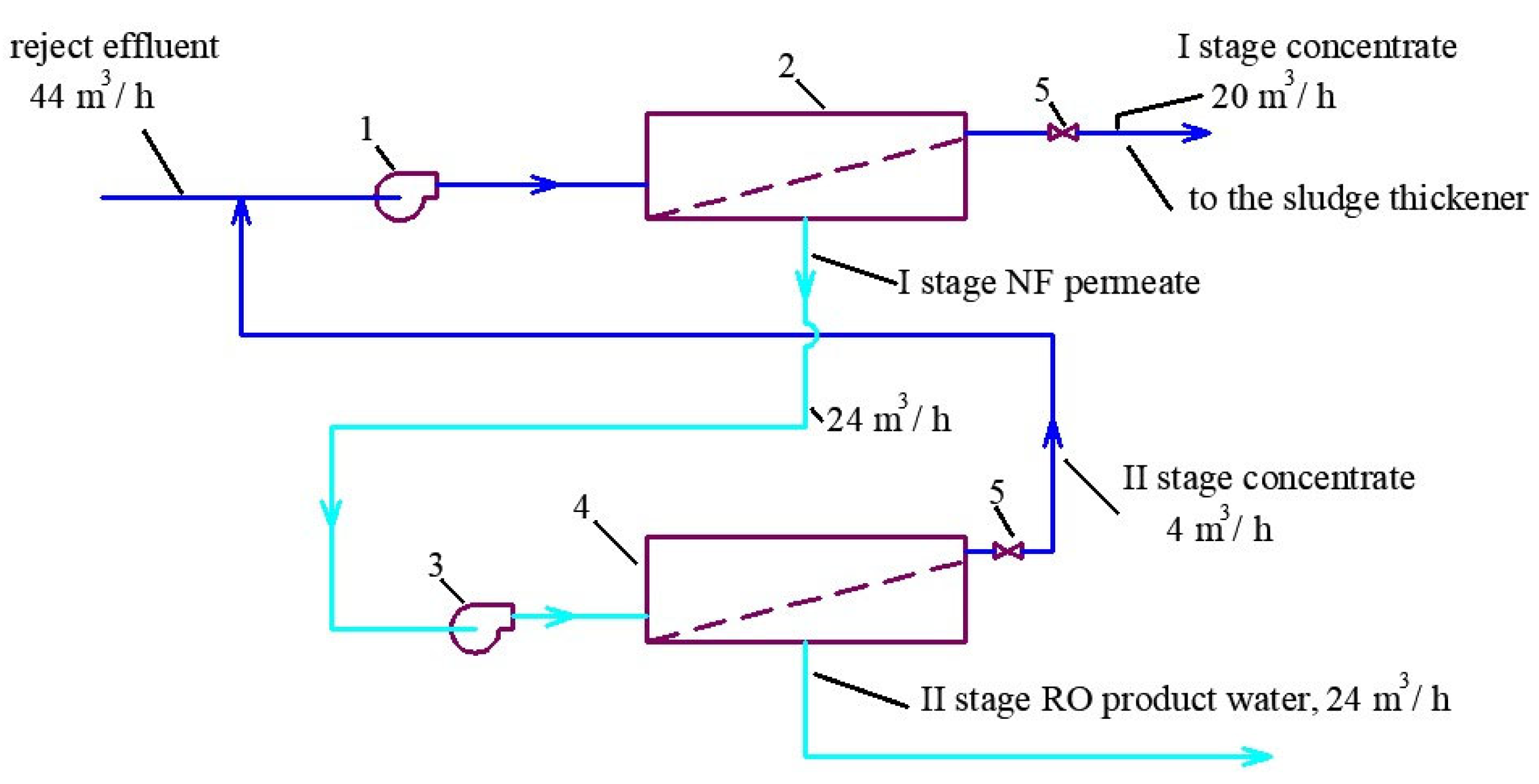 Membranes 13 00133 g004