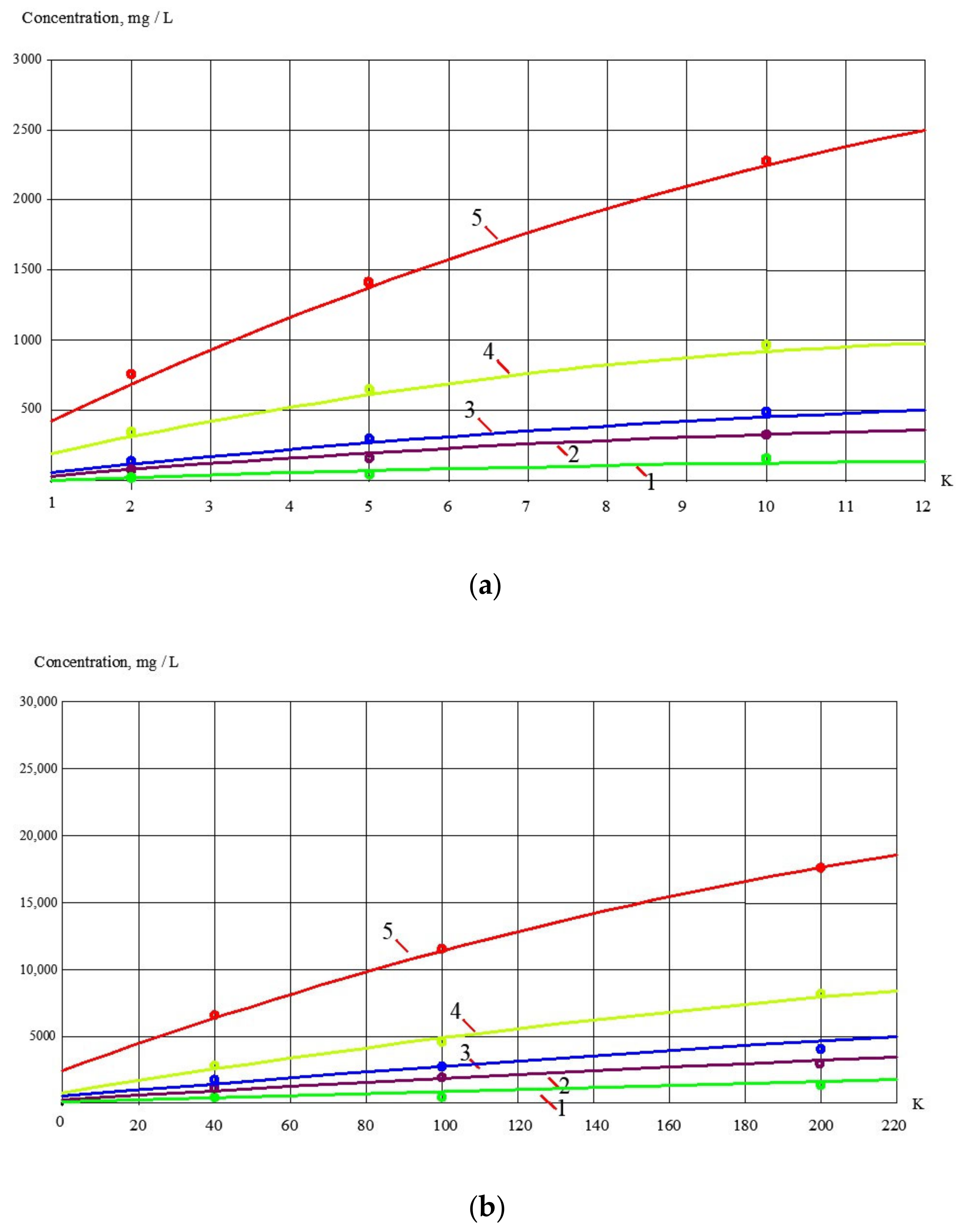 Membranes 13 00133 g006