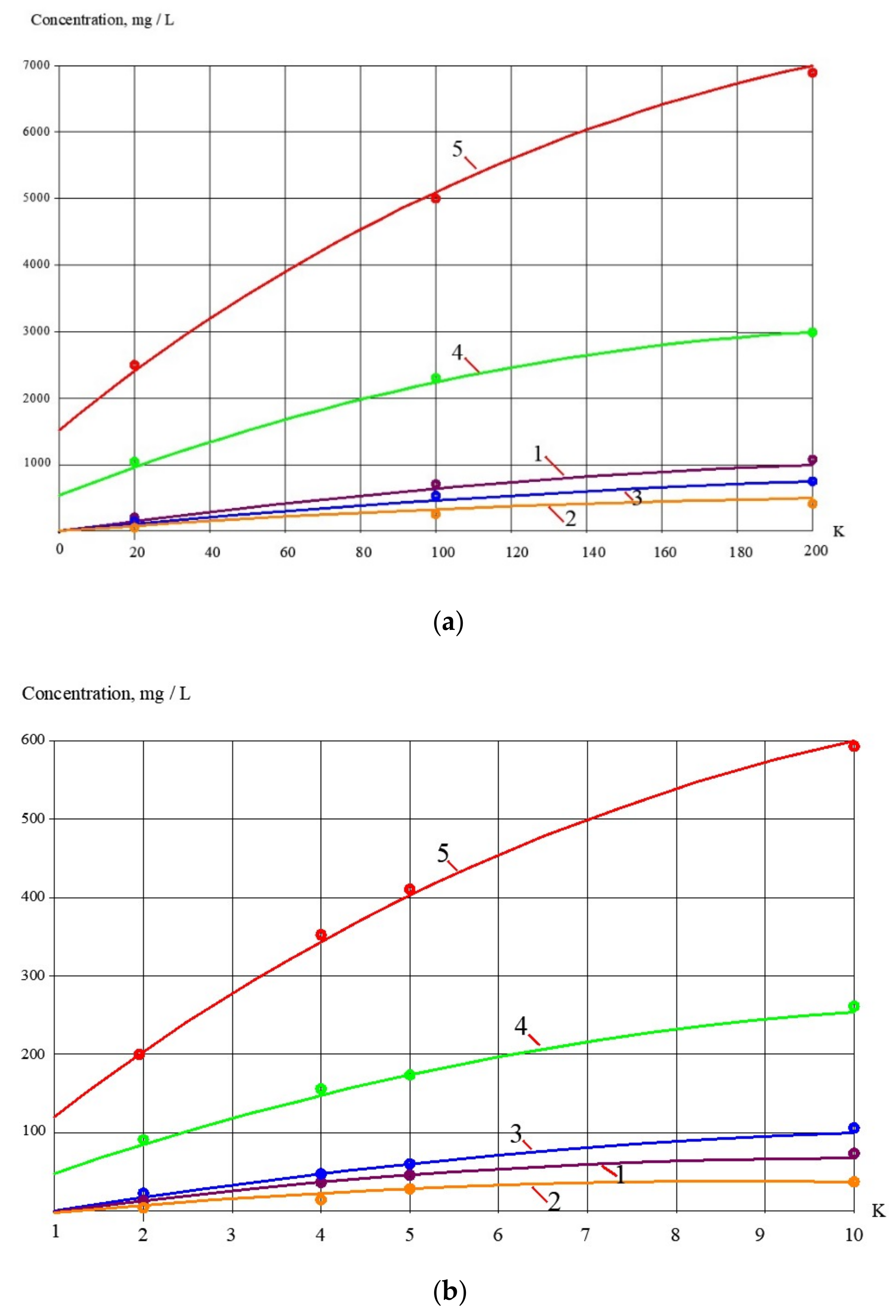 Membranes 13 00133 g007