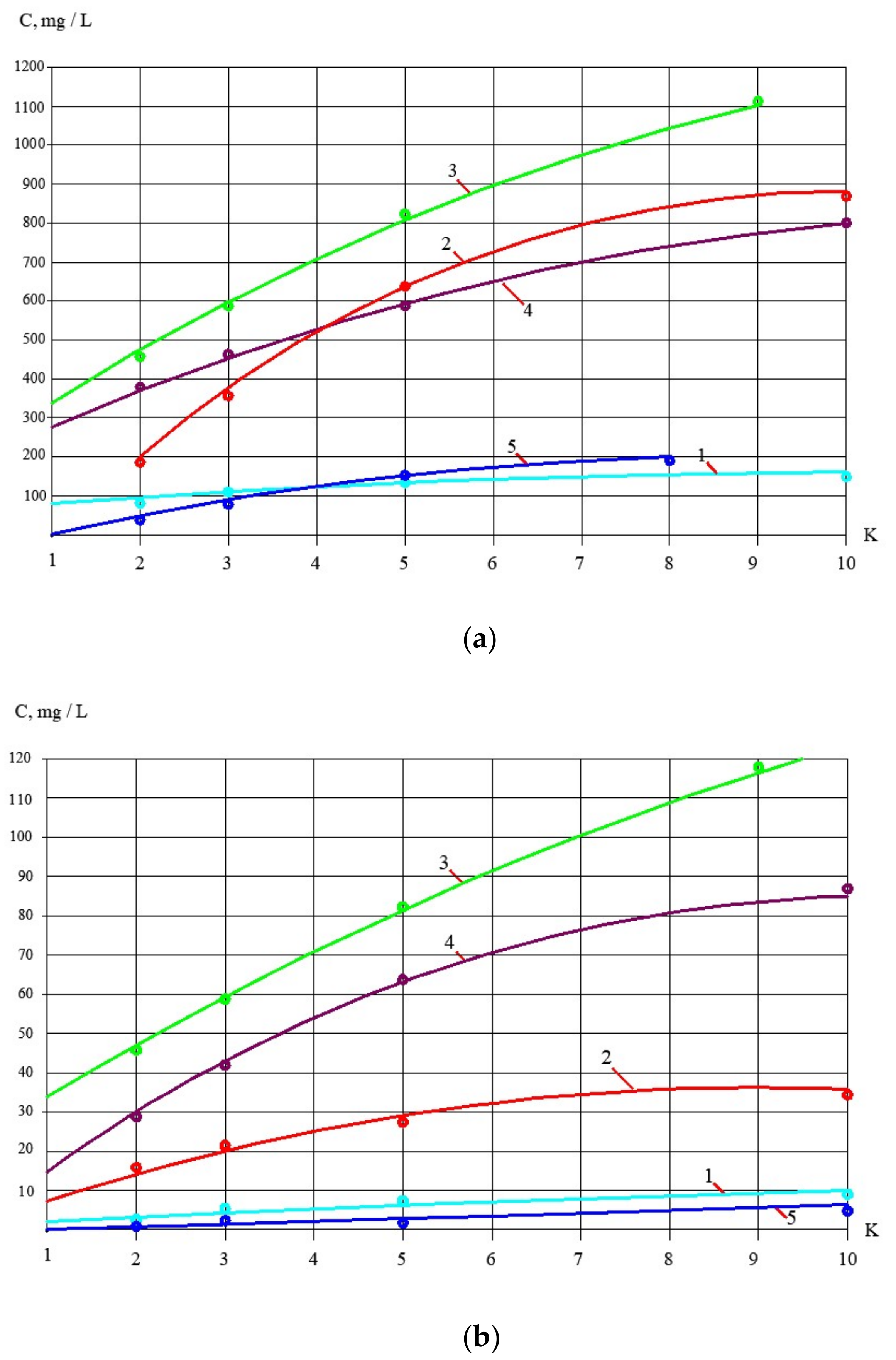 Membranes 13 00133 g008