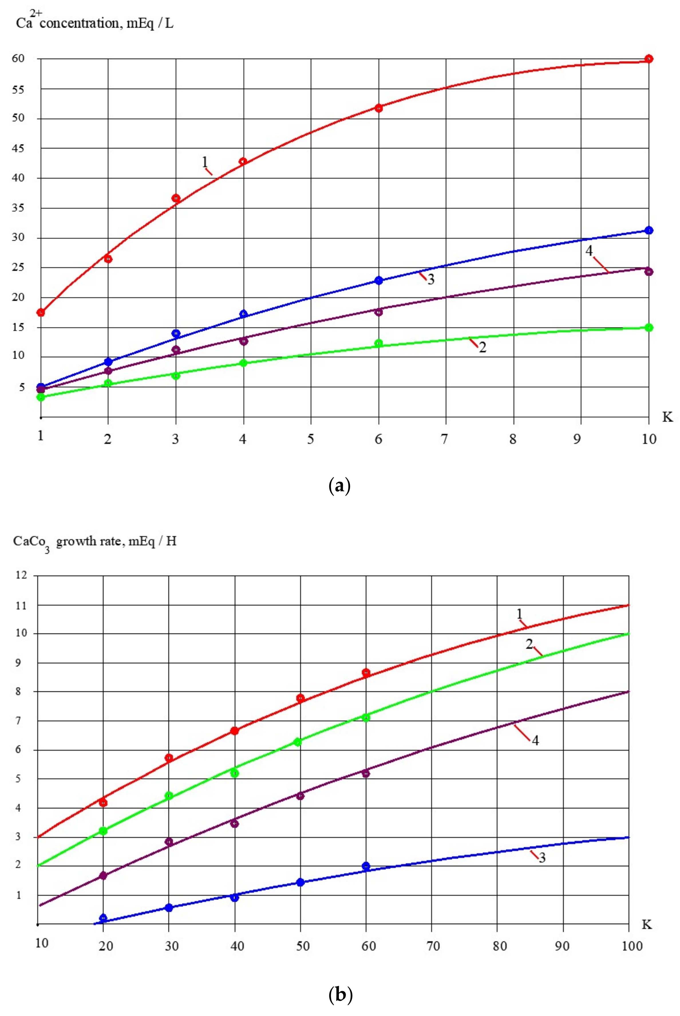 Membranes 13 00133 g010