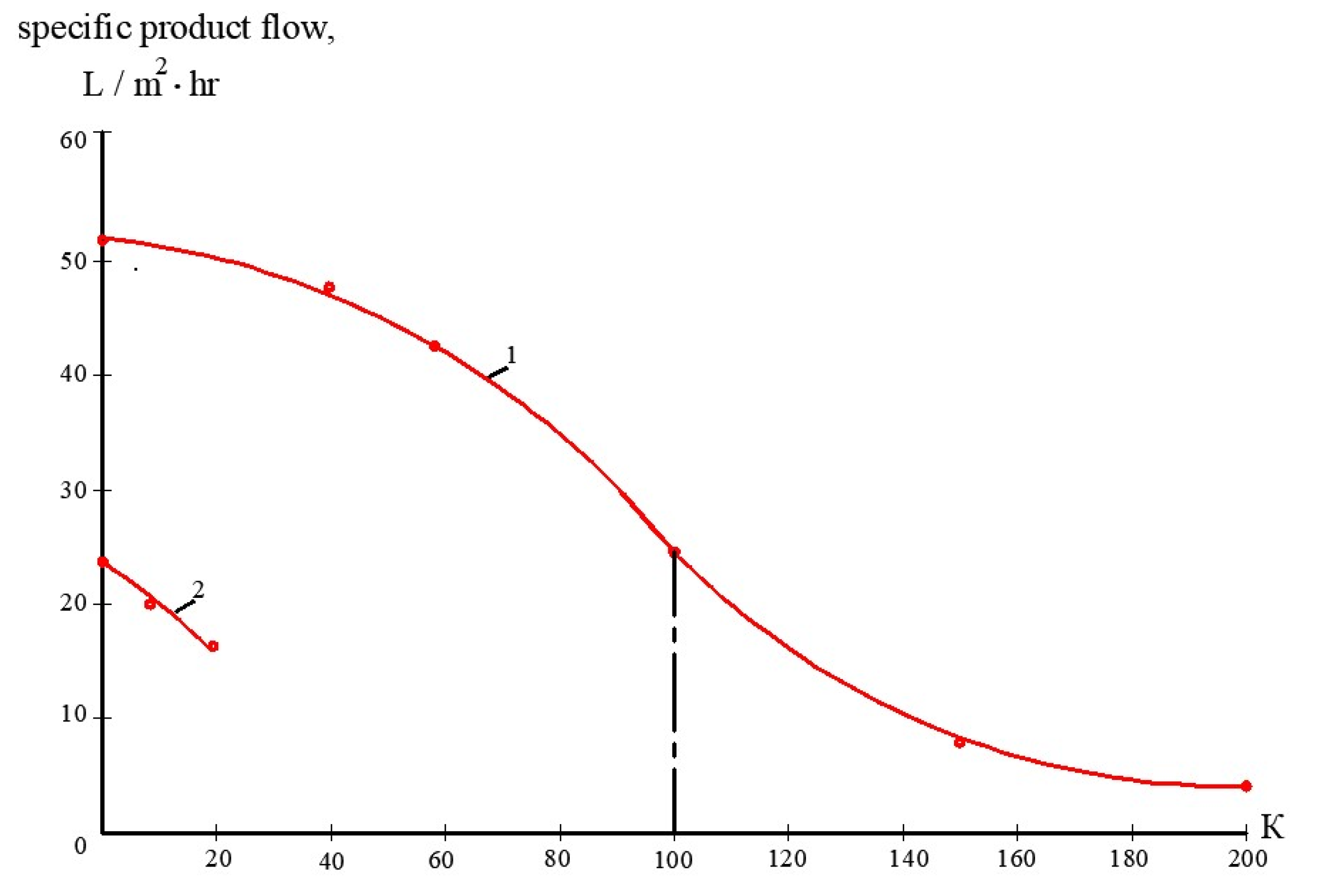 Membranes 13 00133 g011