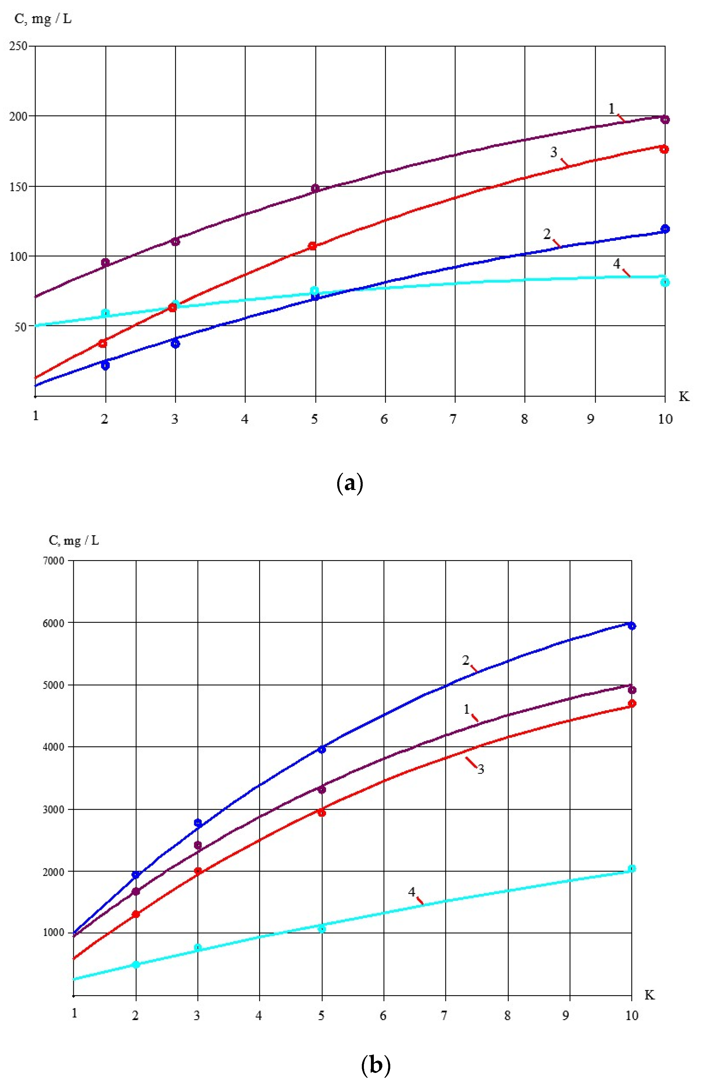 Membranes 13 00133 g013