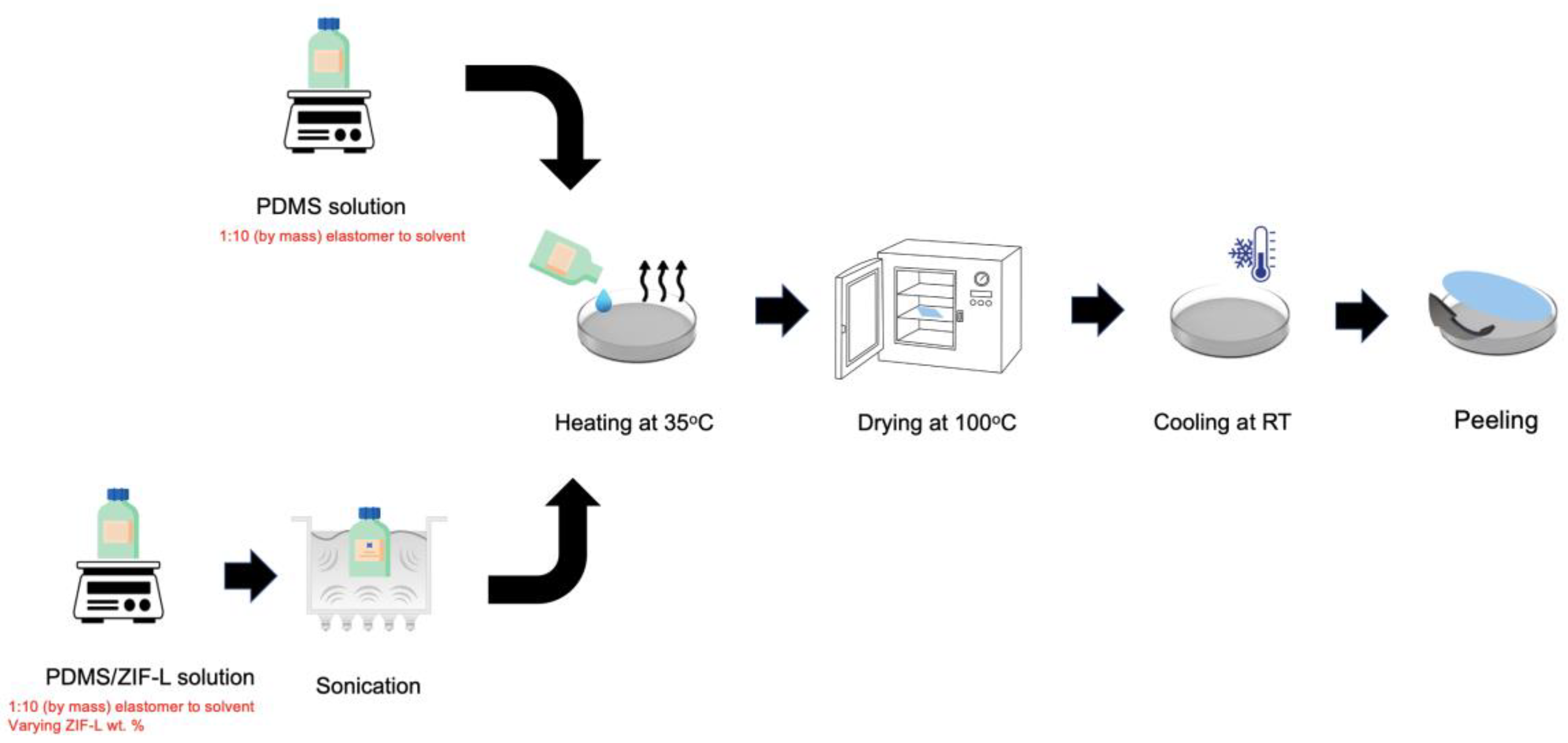 Membranes 13 00134 g002