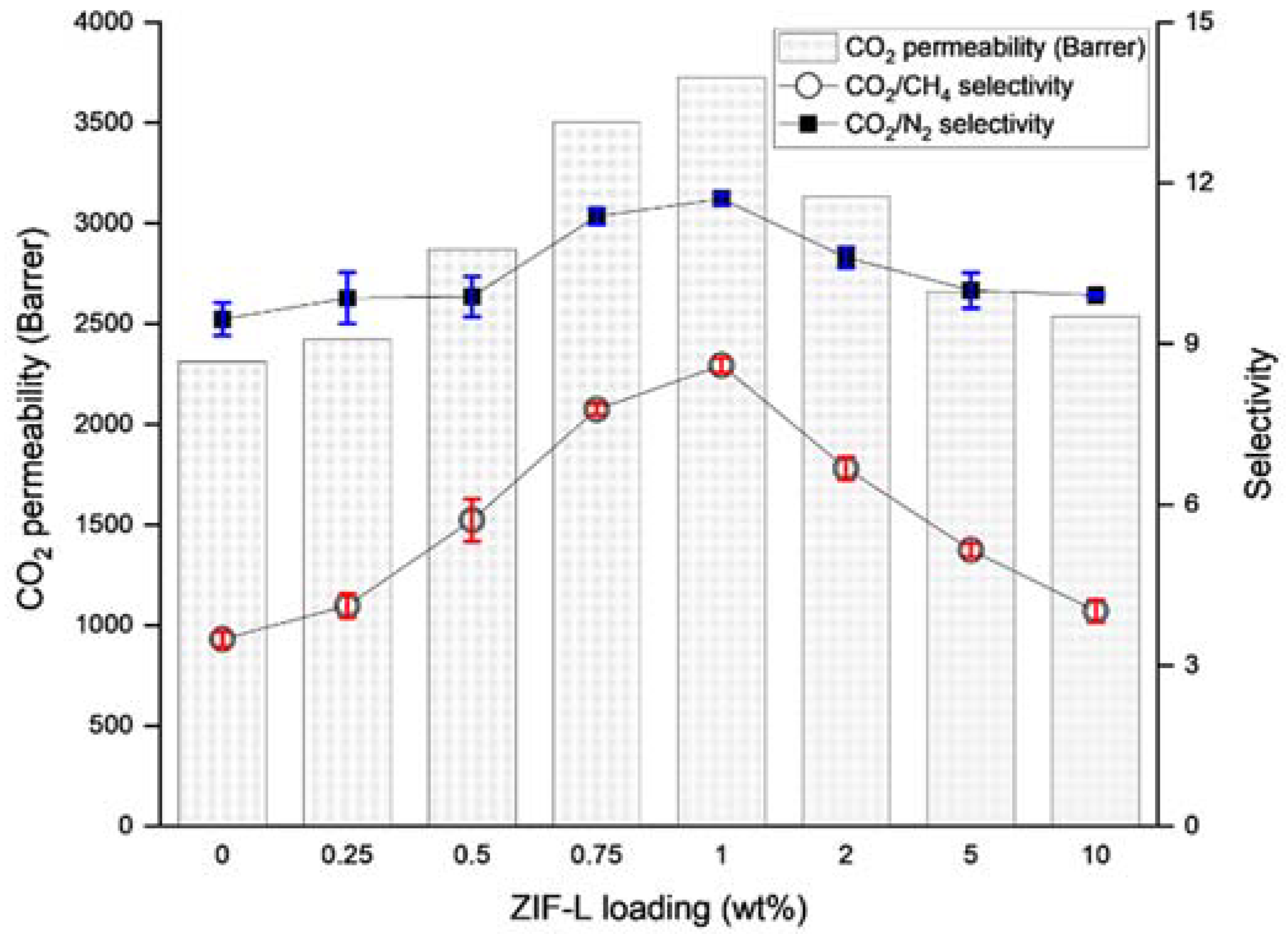 Membranes 13 00134 g003