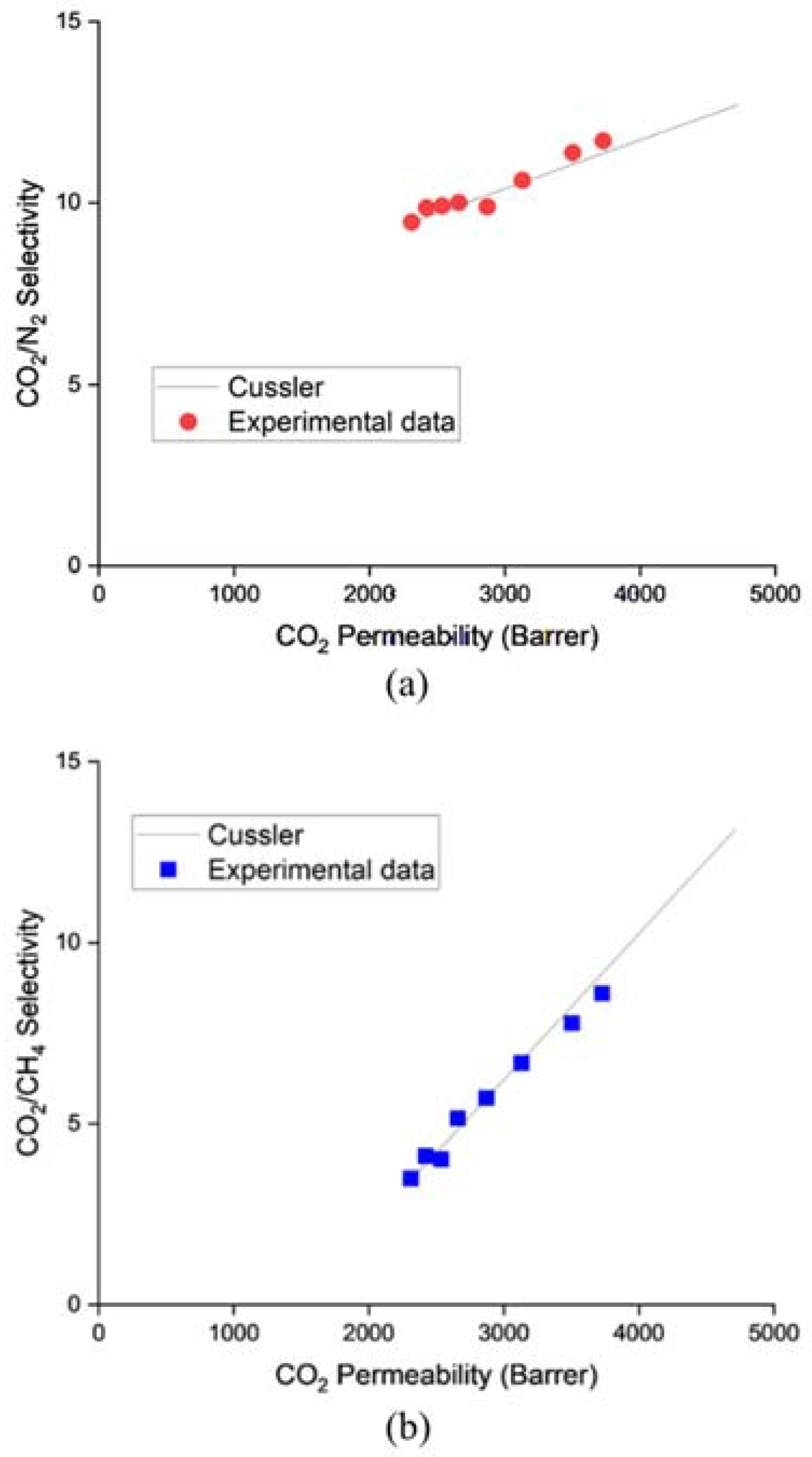 Membranes 13 00134 g005
