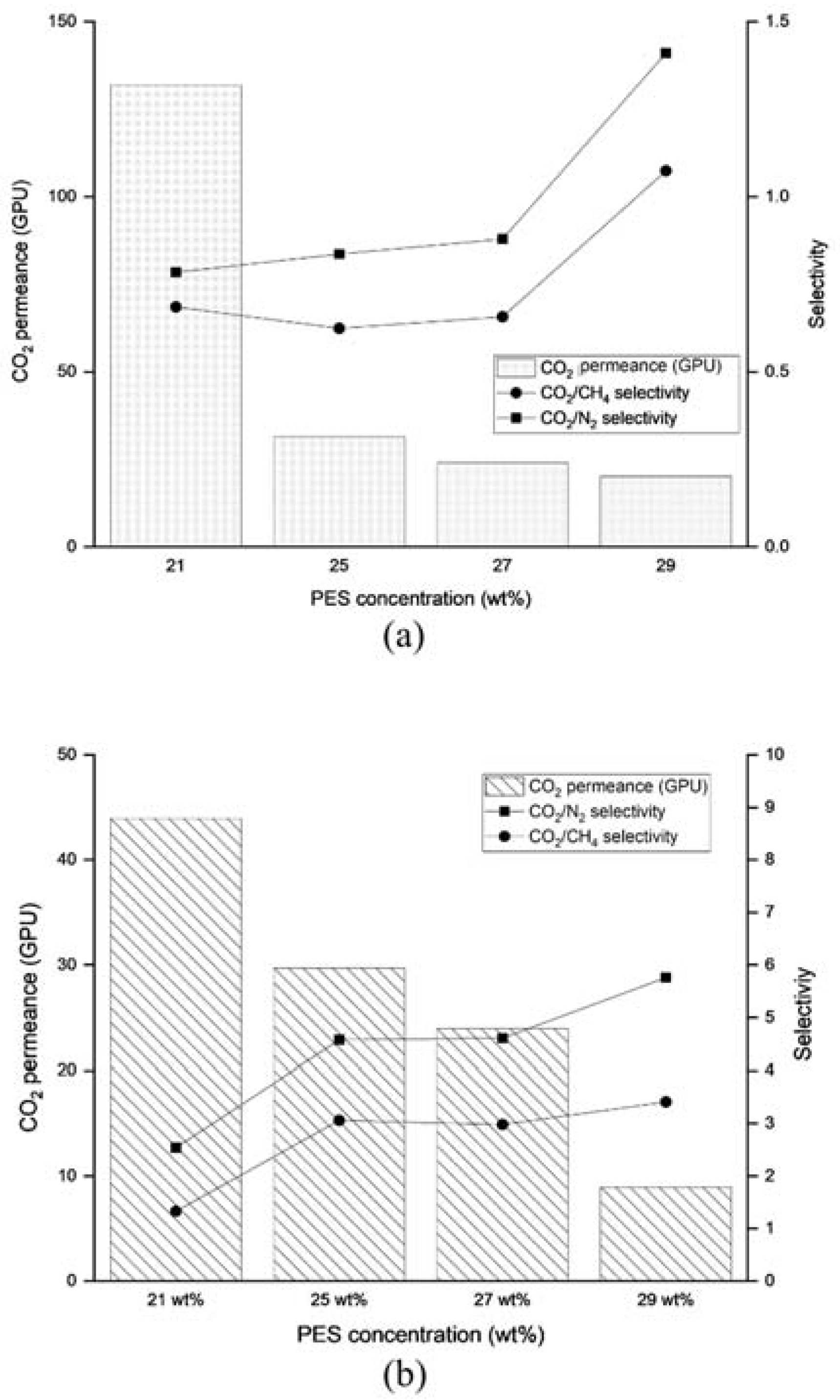 Membranes 13 00134 g007