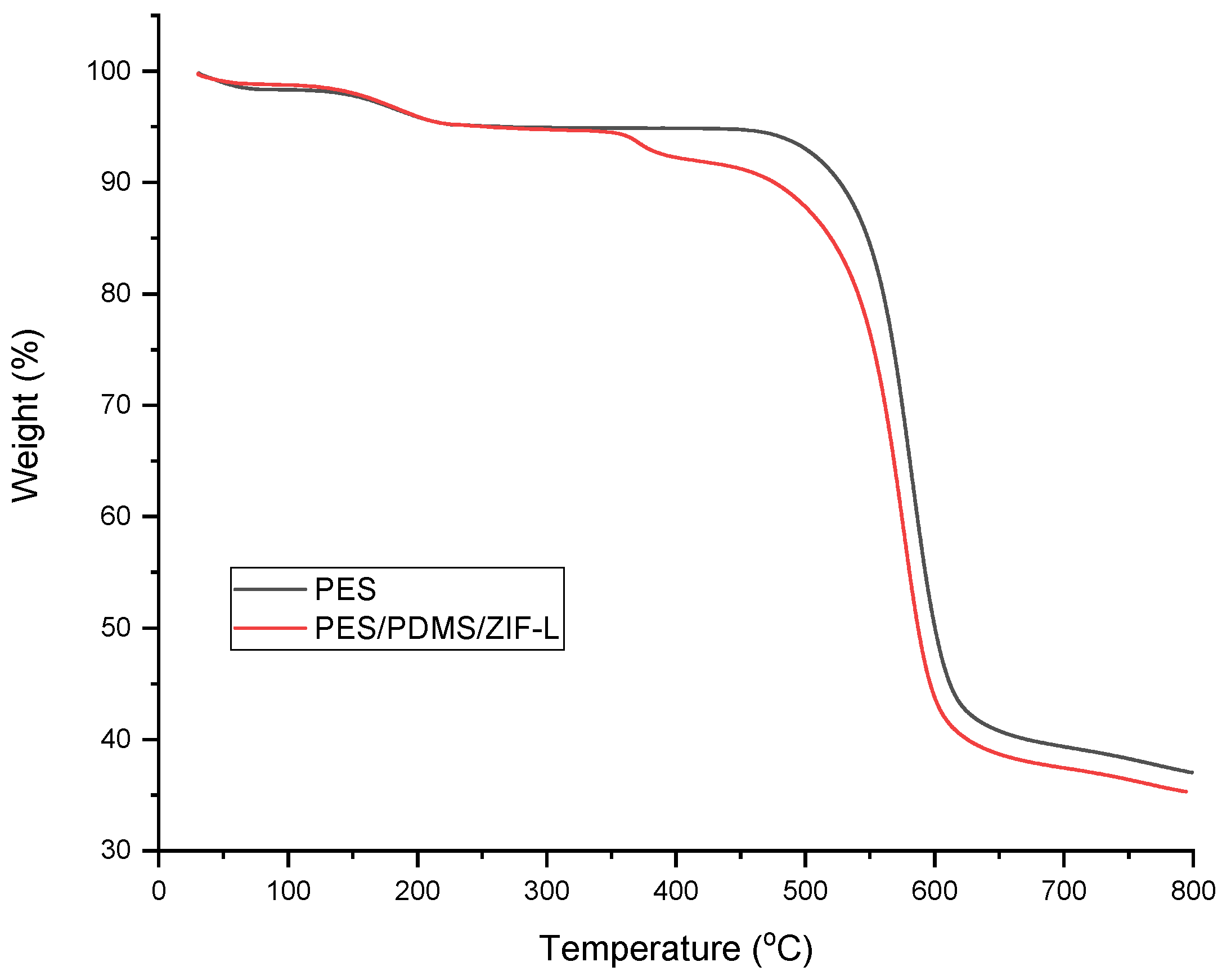 Membranes 13 00134 g009