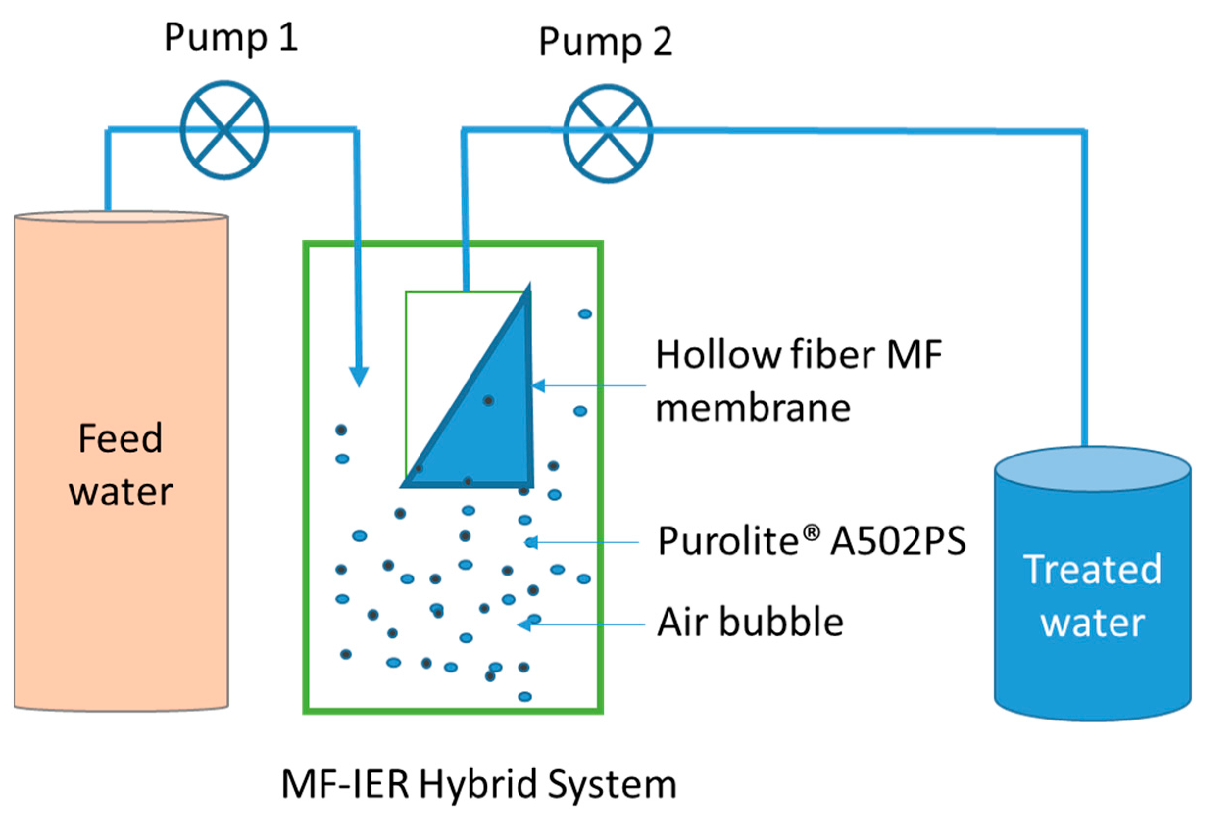 Membranes 13 00136 g001 Membranes 13 00136 g001