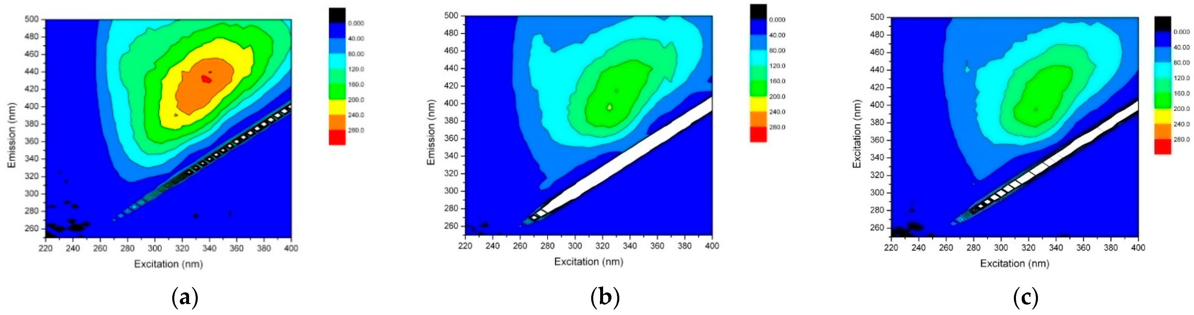 Membranes 13 00136 g003 Membranes 13 00136 g003