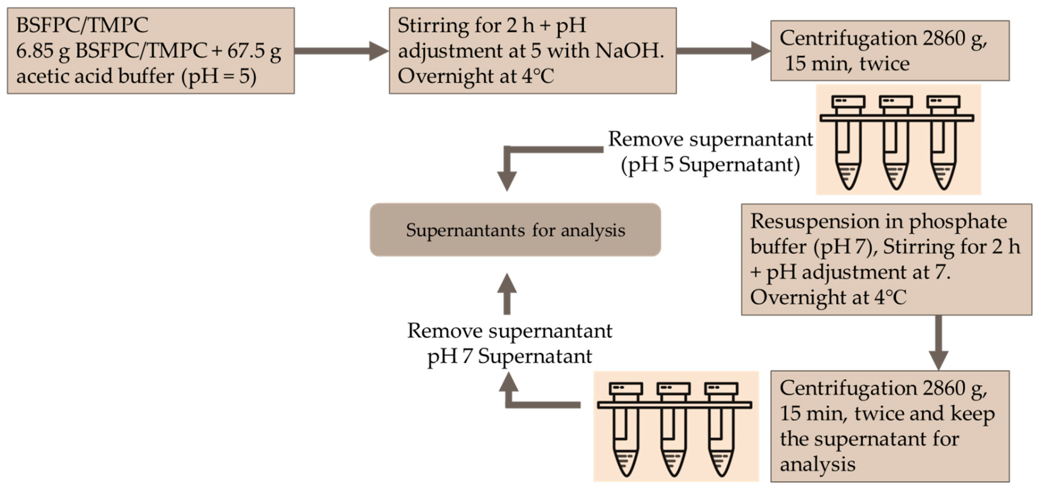 Membranes 13 00137 g002