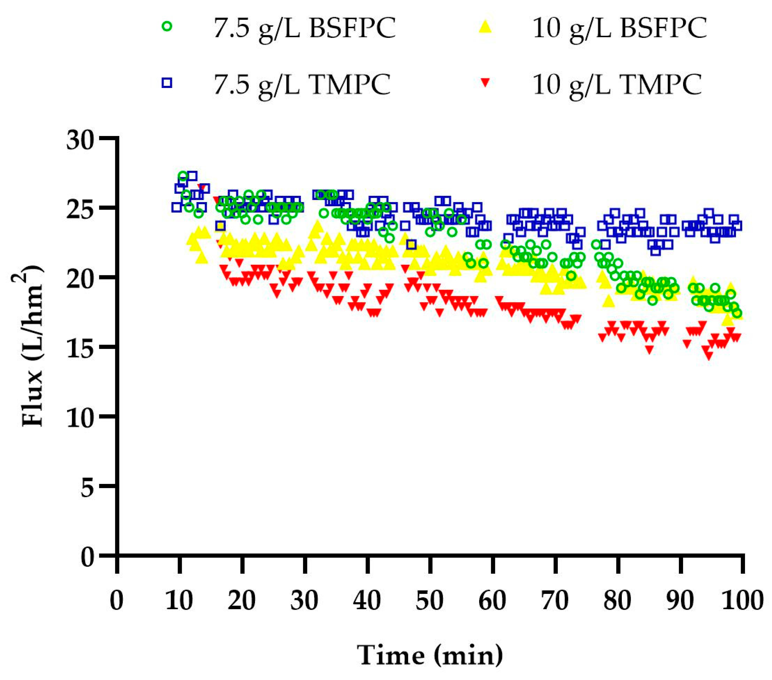 Membranes 13 00137 g005