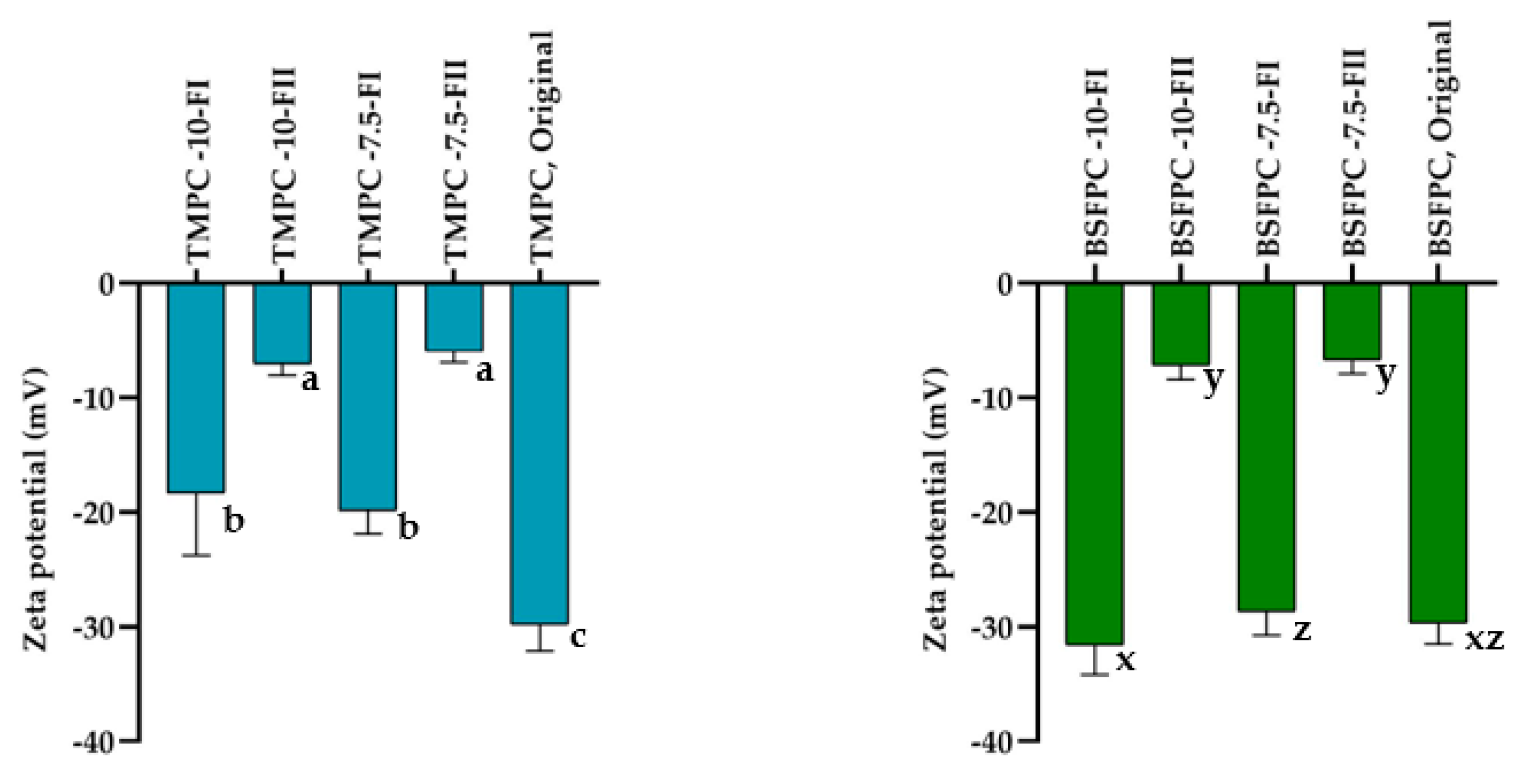 Membranes 13 00137 g006