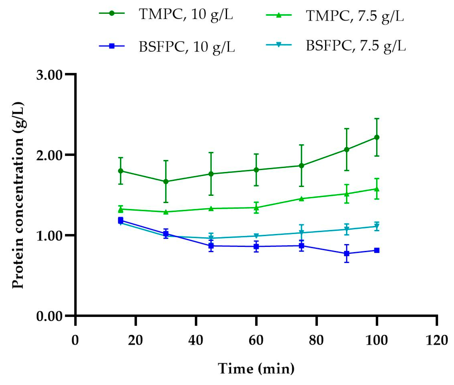 Membranes 13 00137 g007