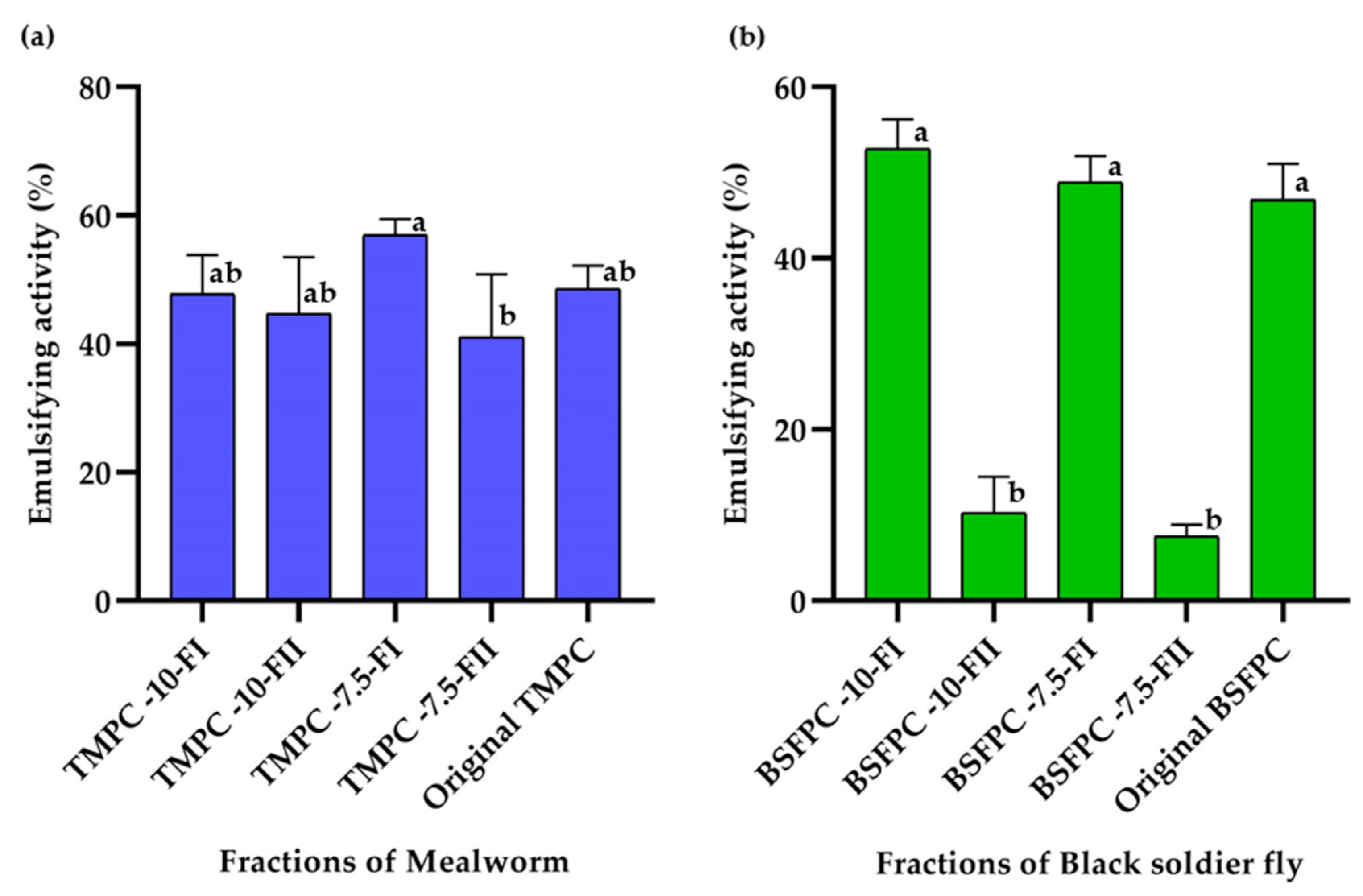 Membranes 13 00137 g008
