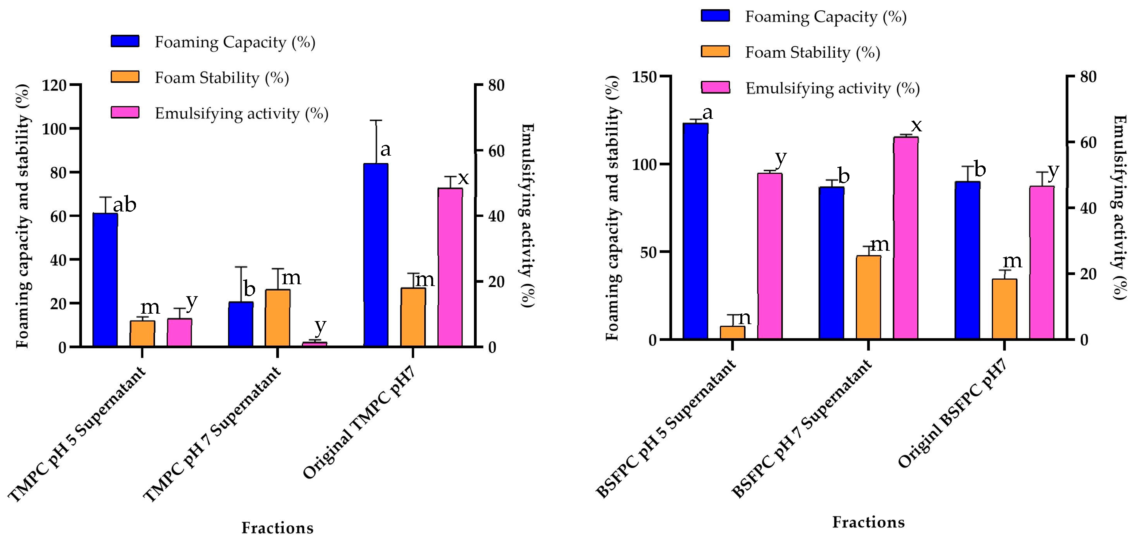 Membranes 13 00137 g010
