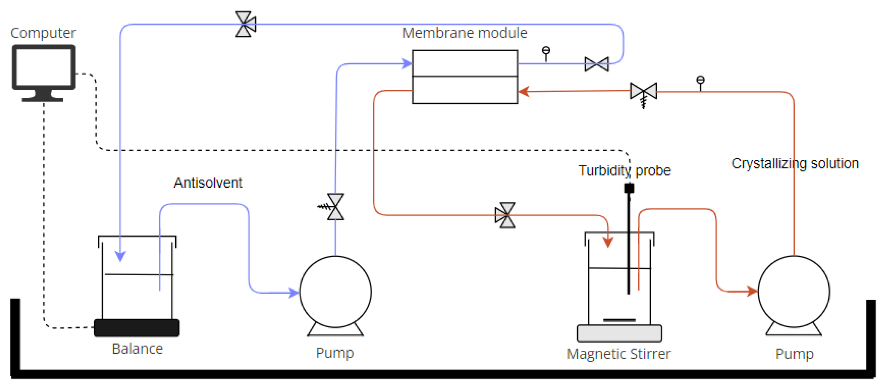 Membranes 13 00140 g001