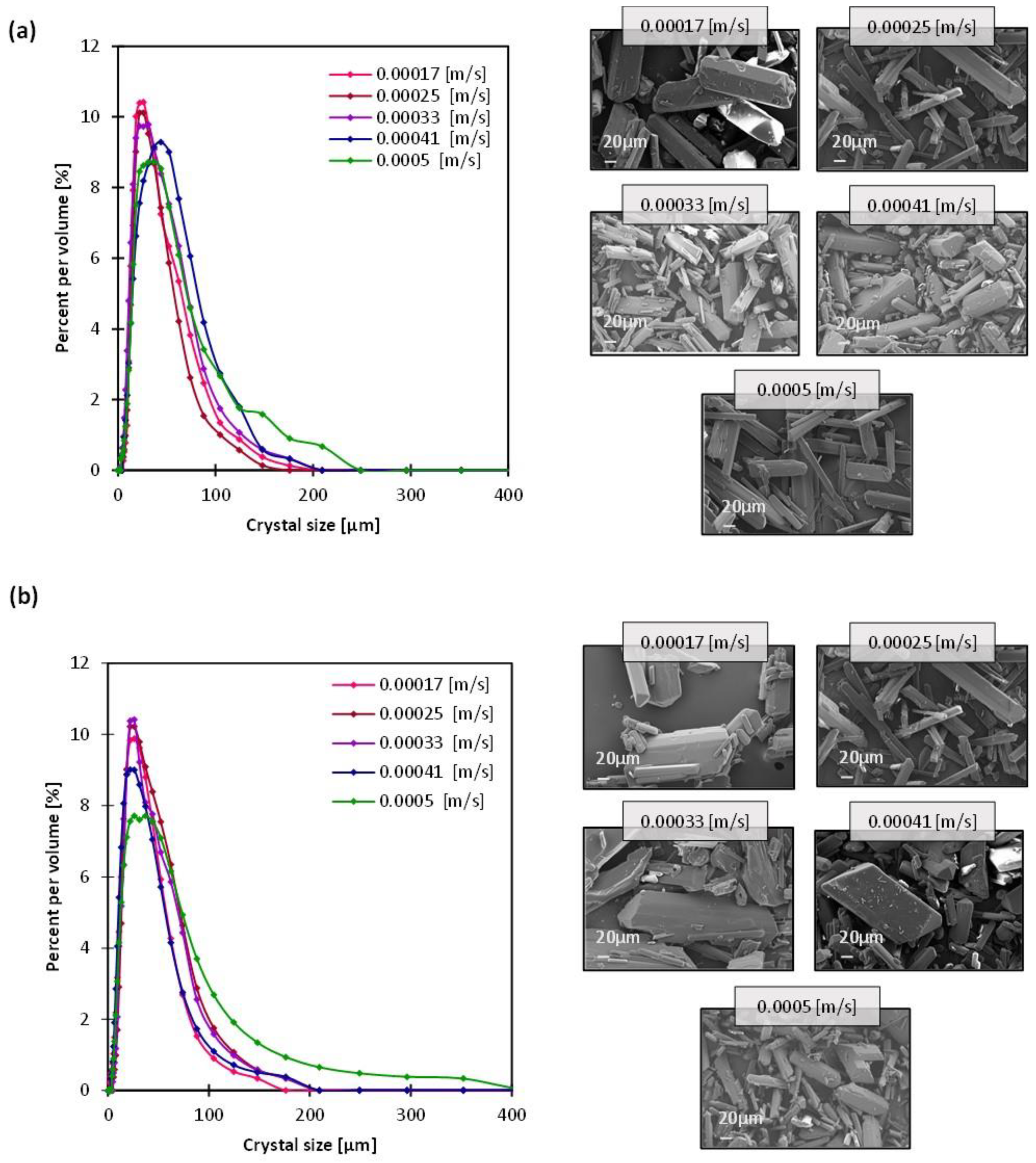 Membranes 13 00140 g003
