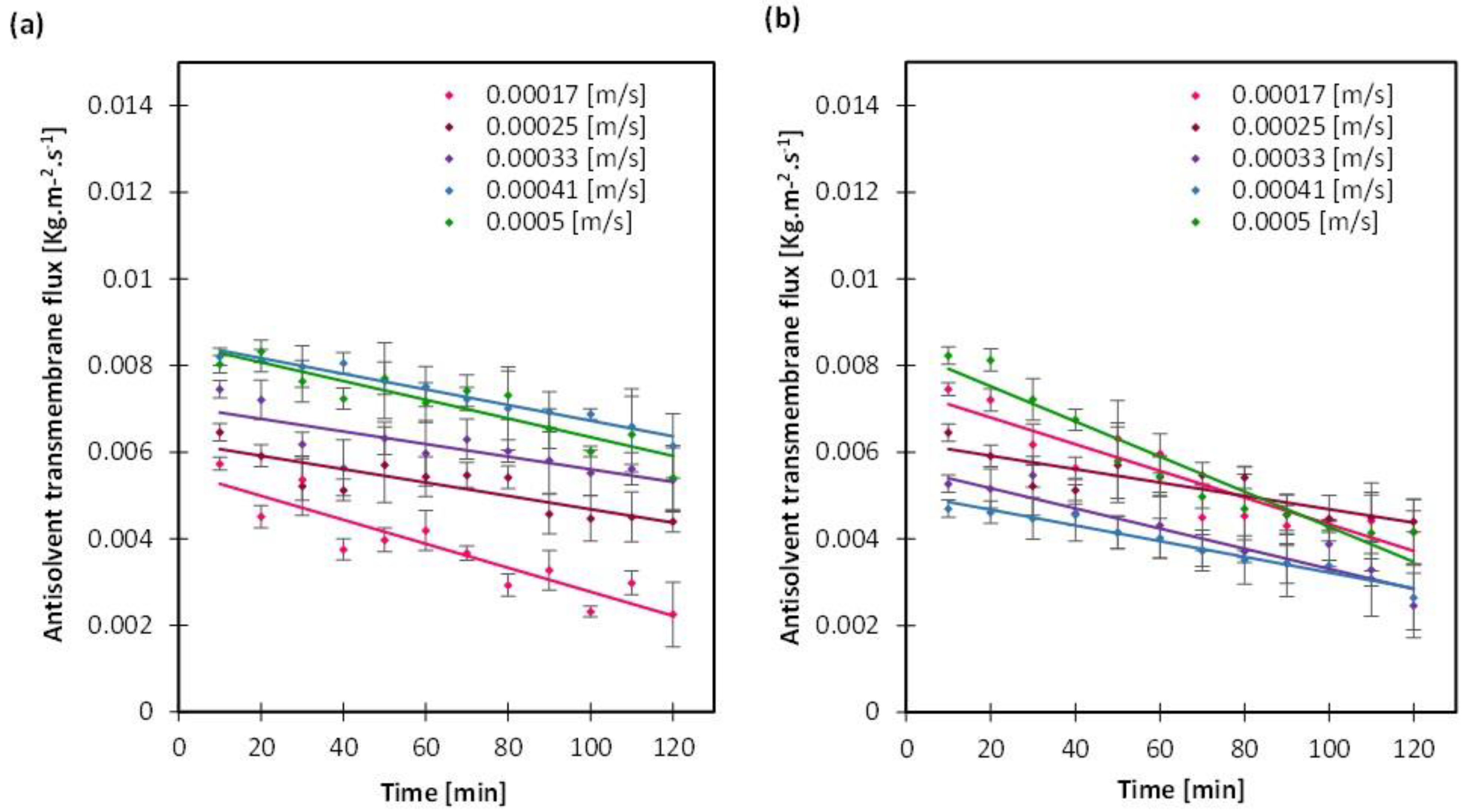 Membranes 13 00140 g004