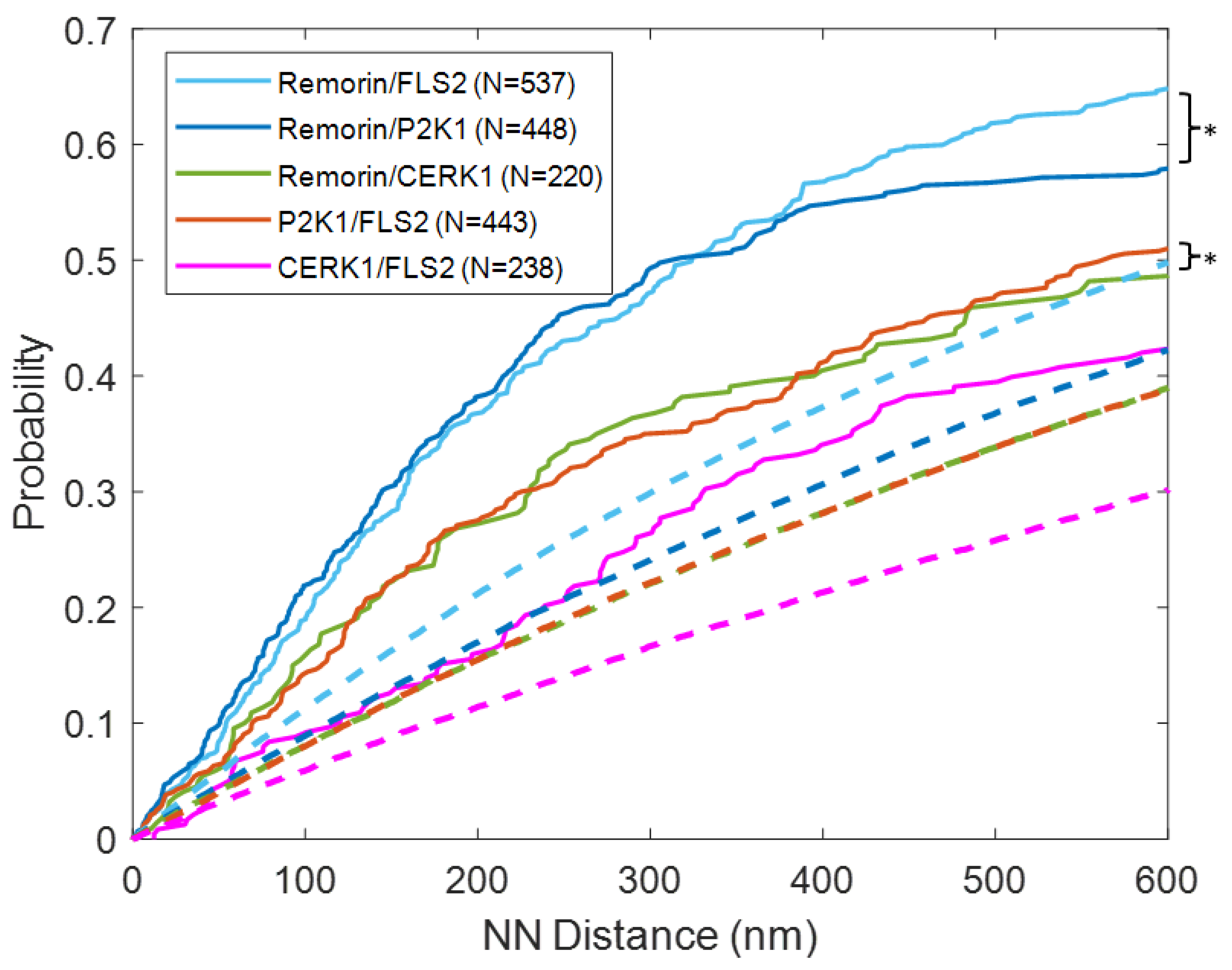 Membranes 13 00142 g006