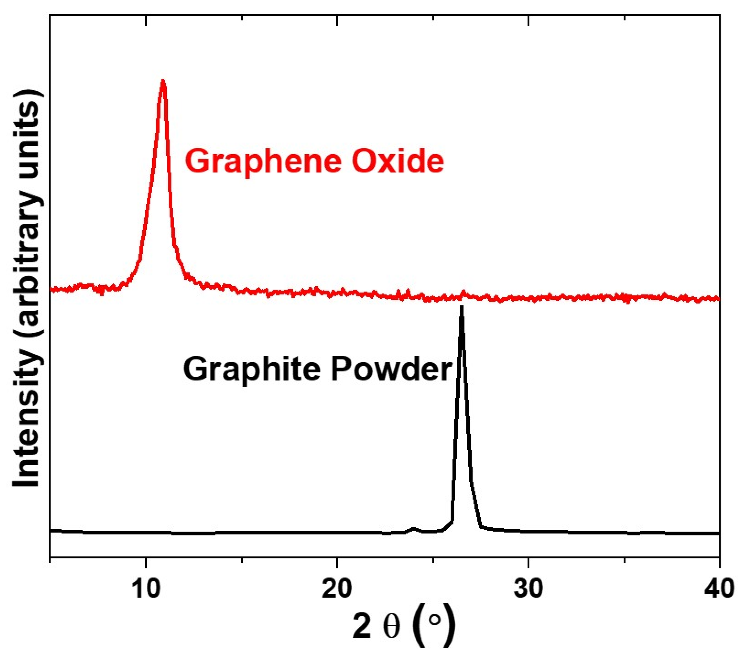 Membranes 13 00143 g003