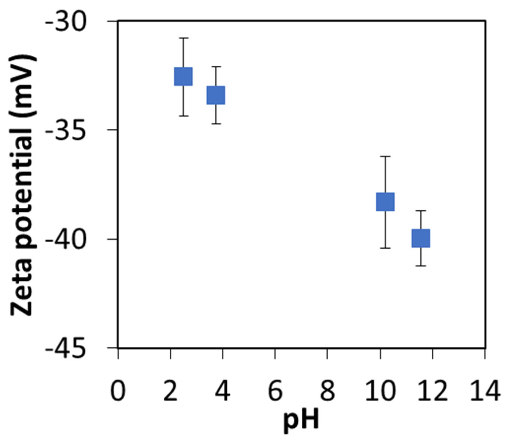 Membranes 13 00143 g005