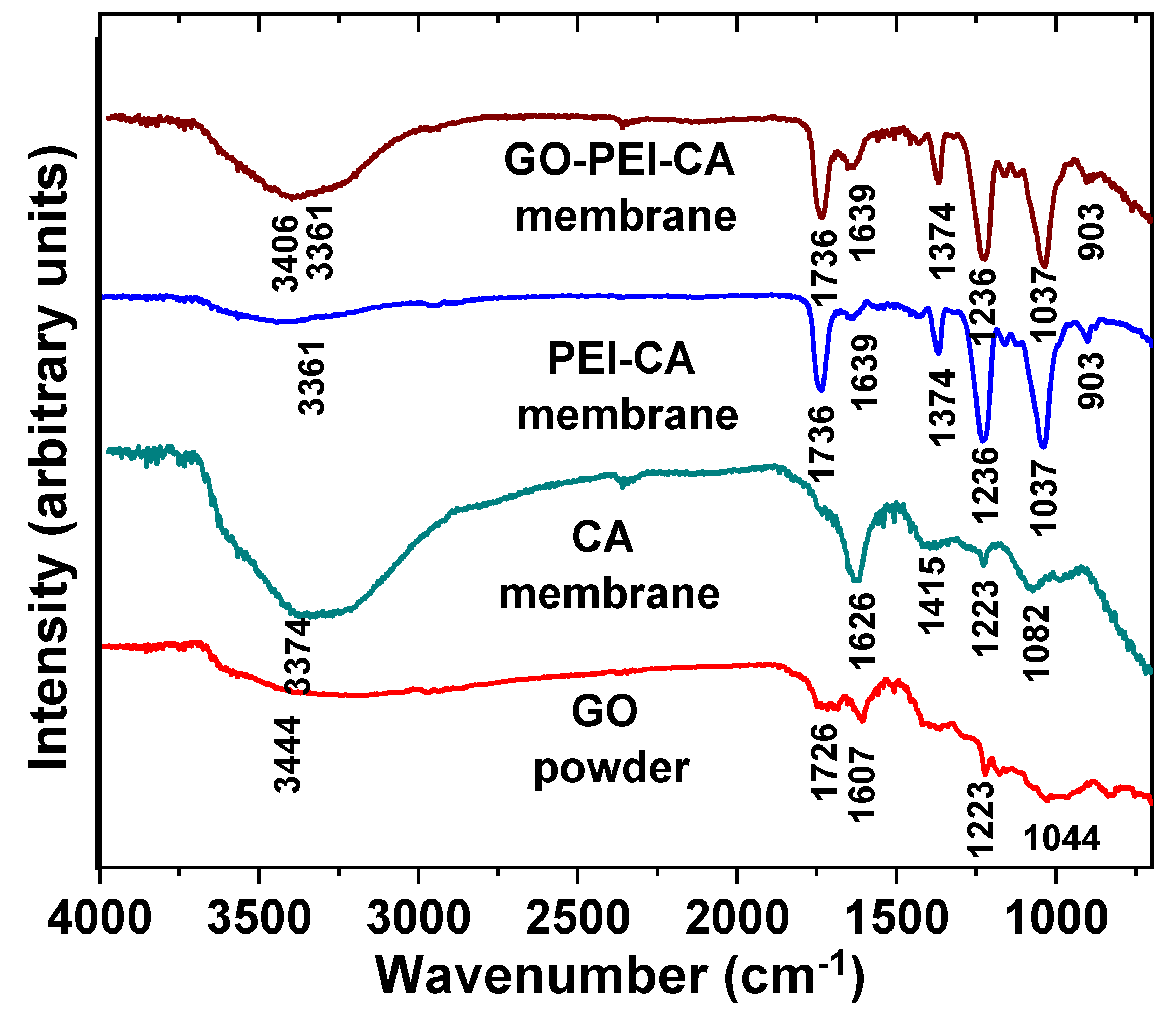 Membranes 13 00143 g007
