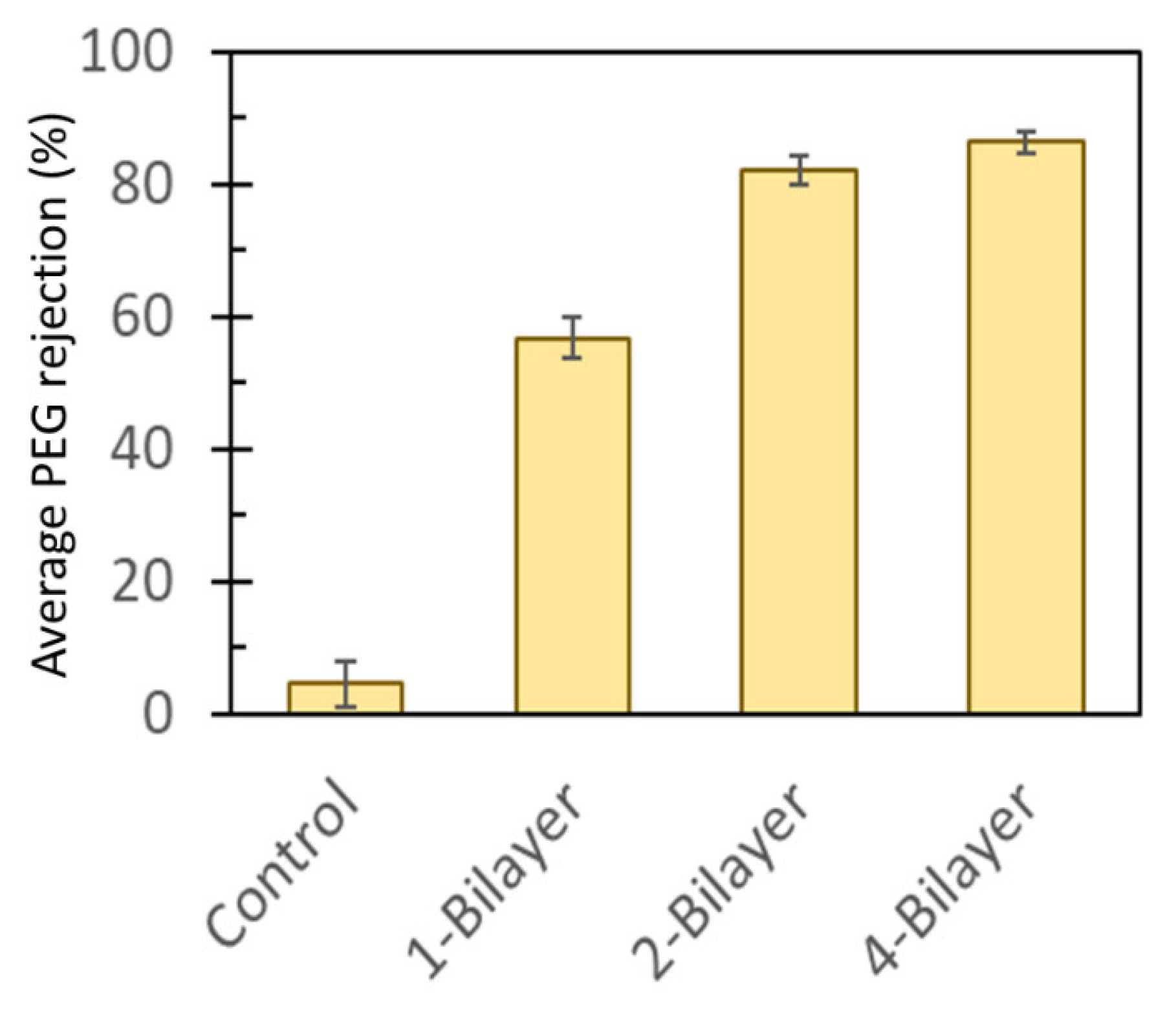 Membranes 13 00143 g008