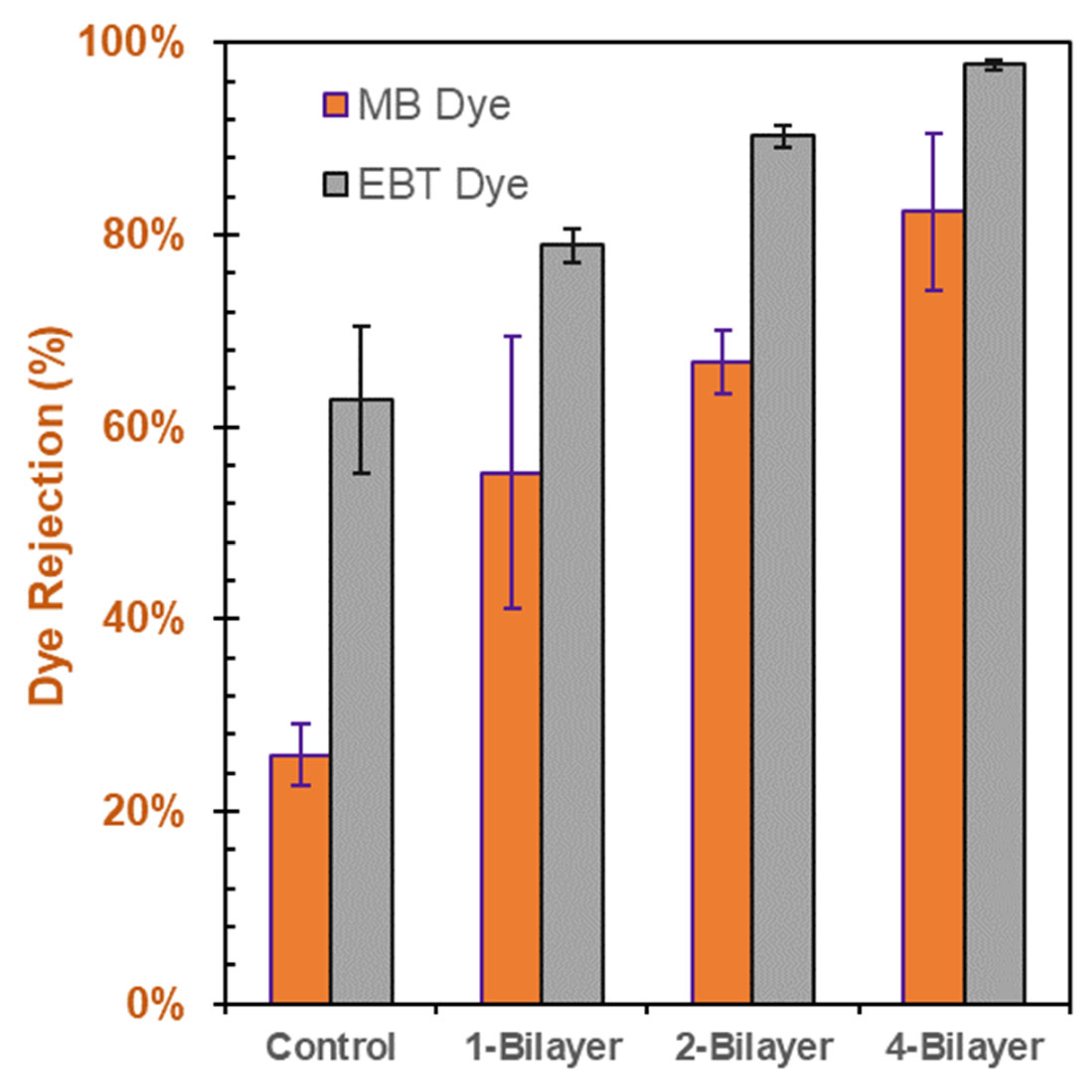 Membranes 13 00143 g010